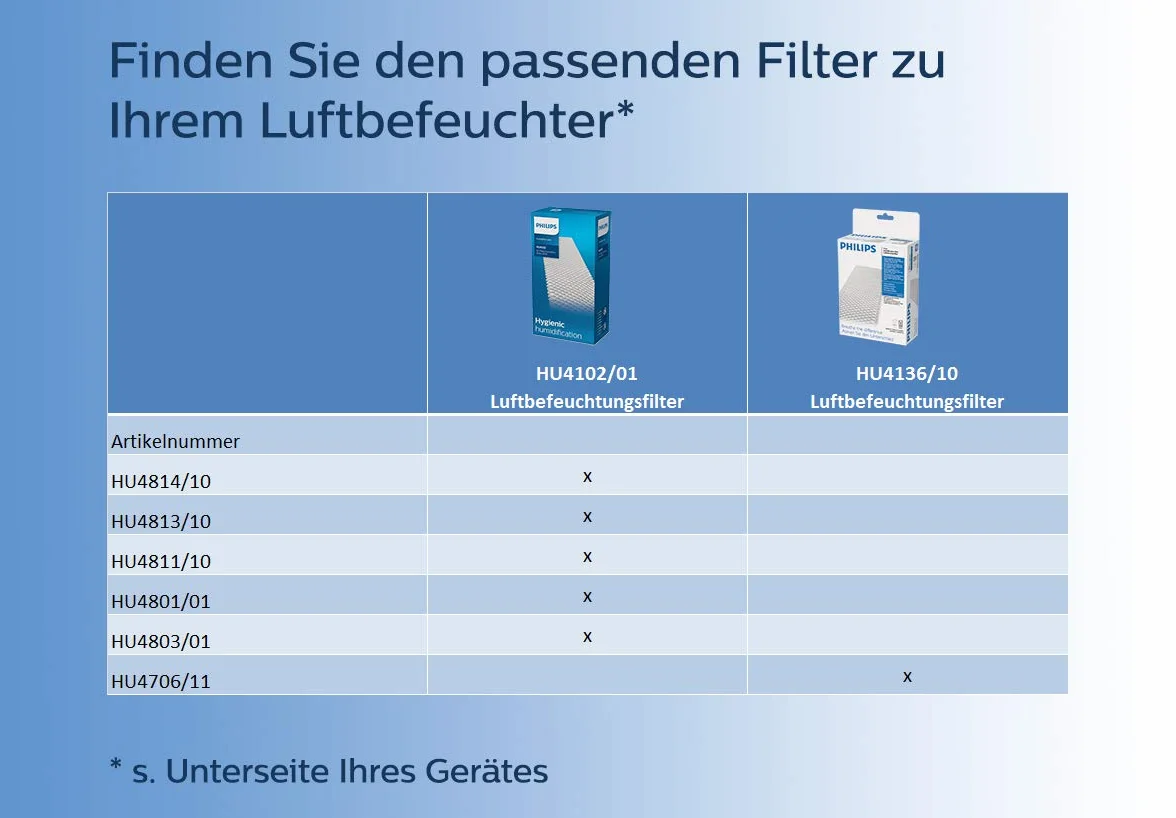 Philips HU4706/11 – Humidificador con Tecnología NanoCloud de eVaporación Inteligente y Control Automático, Hasta 15 m²