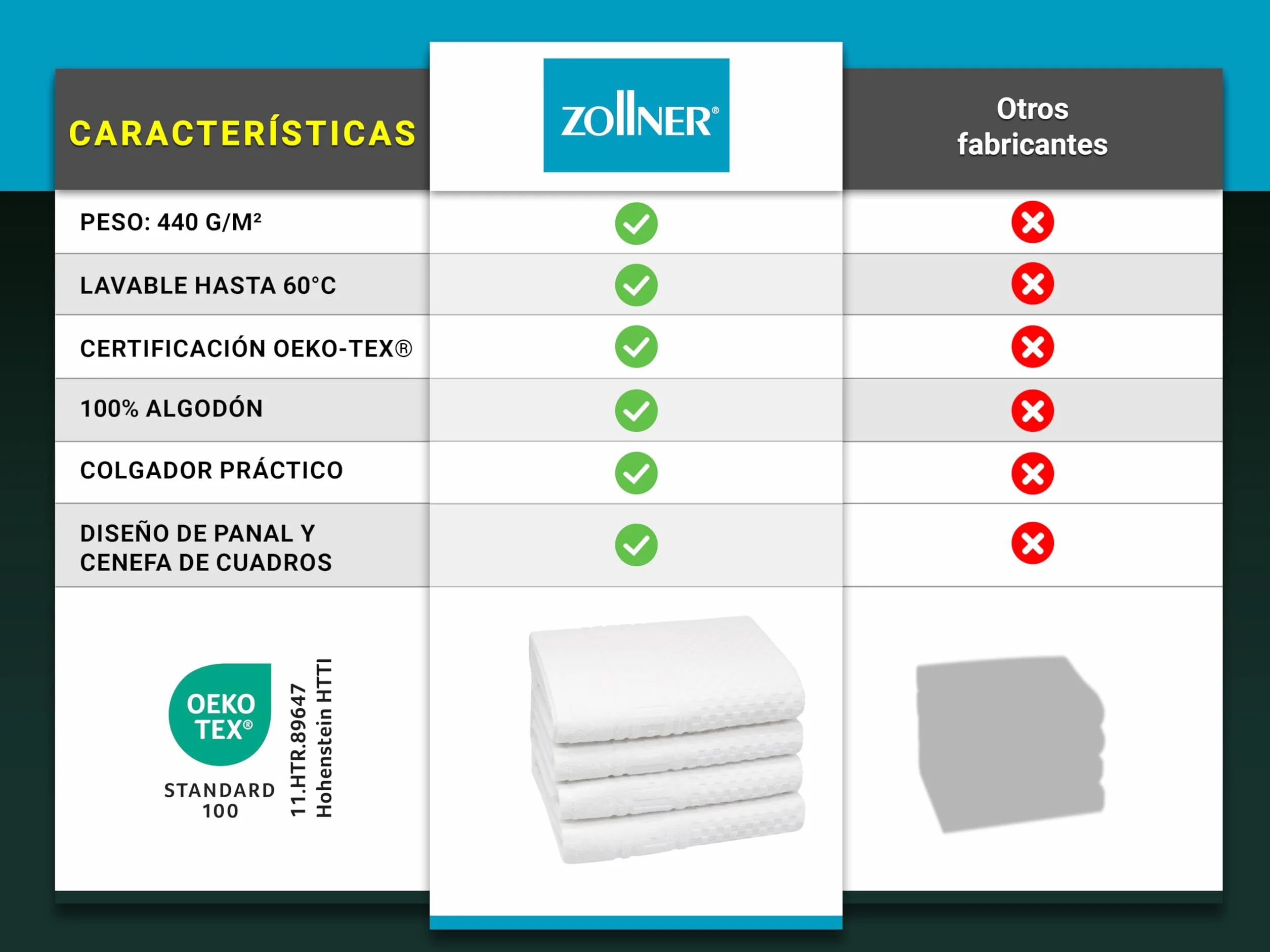 ZOLLNER Juego 4 Toallas 50x100 cm Algodón Blanco Gofre Lavable 95°C Oeko Tex