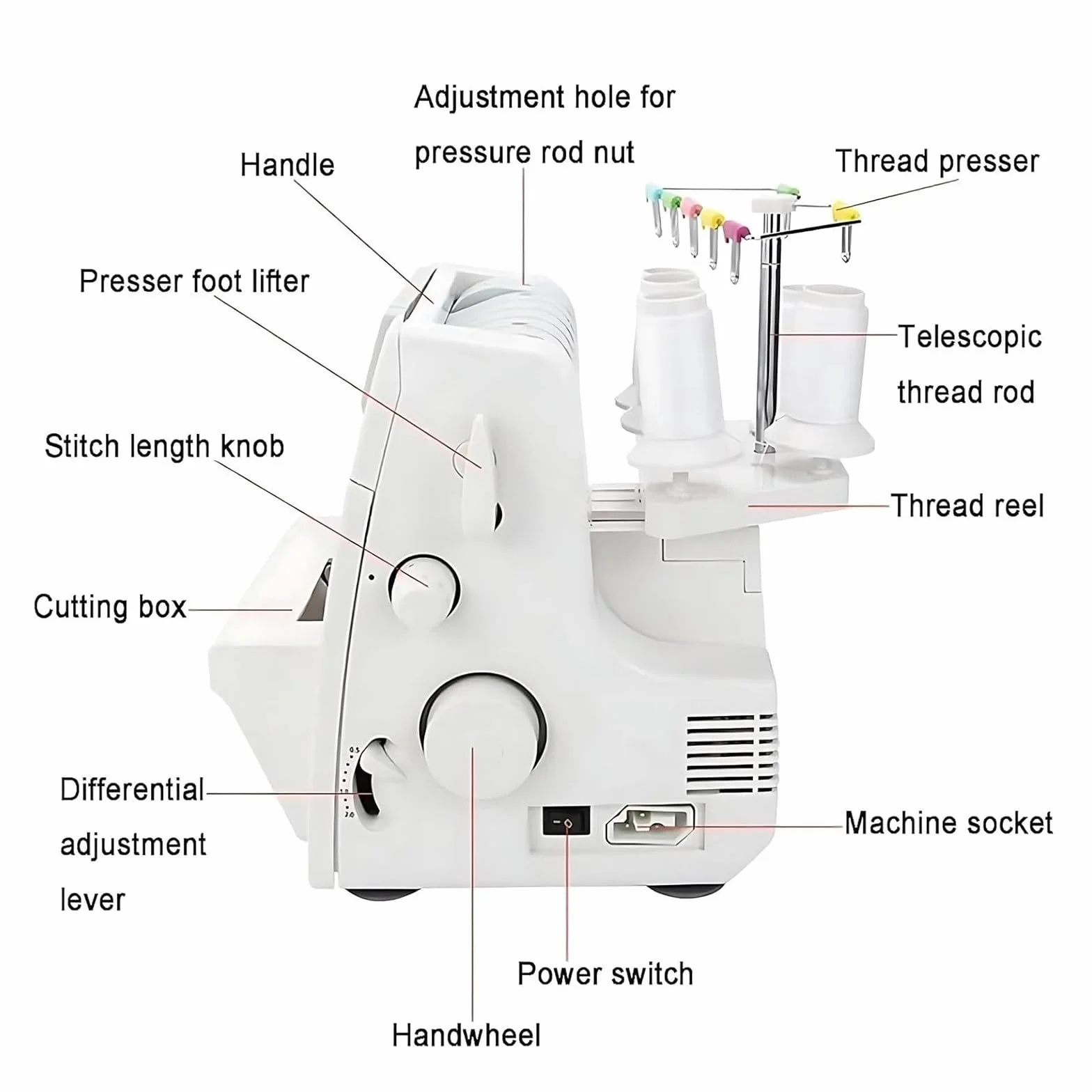 Máquina de coser Overlocker Serger con capacidad de puntada múltiple, longitud de puntada ajustable y compatibilidad de tela resistente