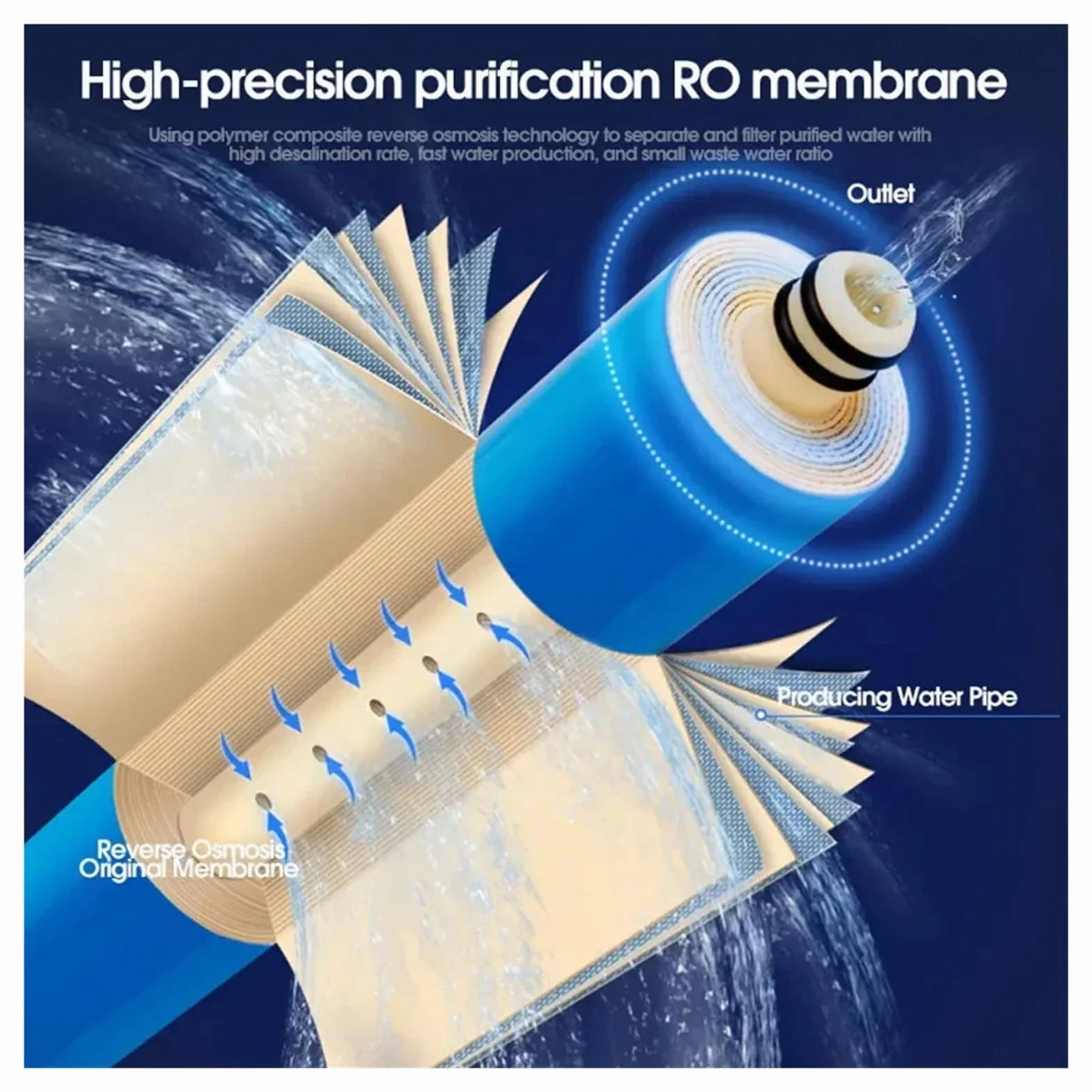 Cartucho de membrana de ósmosis inversa de 75 g, 100 g, 200 g, 400 g y 600 g, compatible con purificadores de agua. Debajo del fregadero