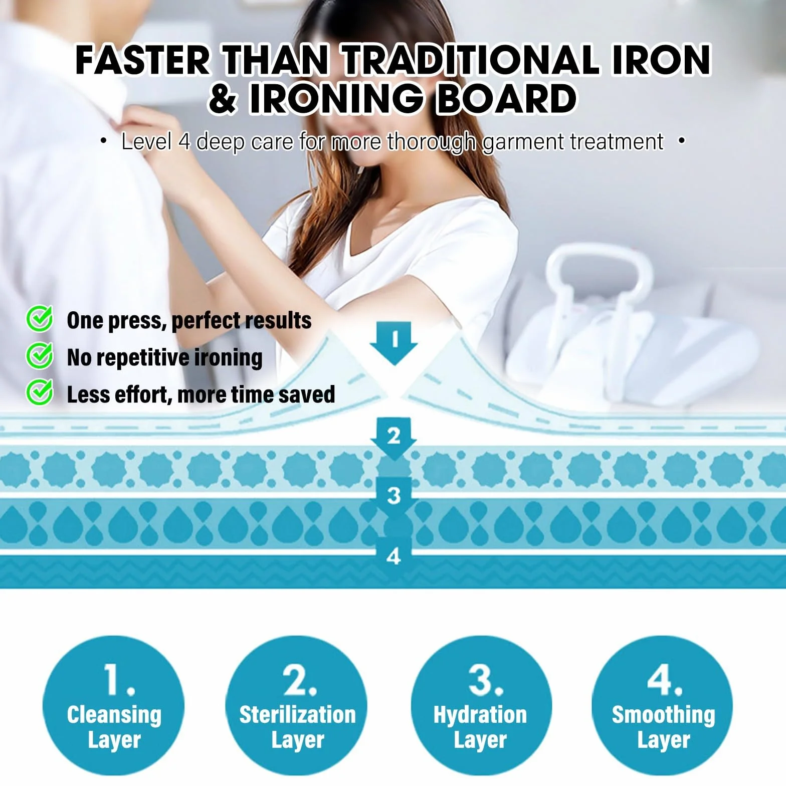 Acabado de vapor para camisas, pantalones y uniformes con pantalla LED, potencia de 1200 W, 5 preajustes de tela, gran superficie para hoteles y hogares