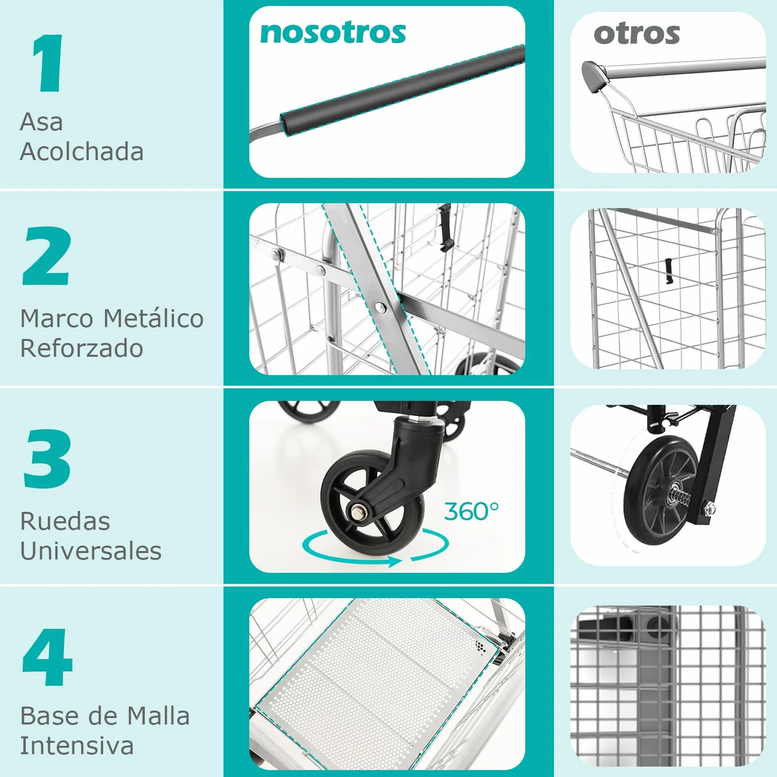 GOPLUS Carro de la Compra Plegable 126L, Carrito Compra Portátil Grande con Ruedas Universales y 2 cestas, Bolsa Impermeable Extraíble, Carga Máxima 150KG, Ideal para Lavandería Equipaje, Plateado