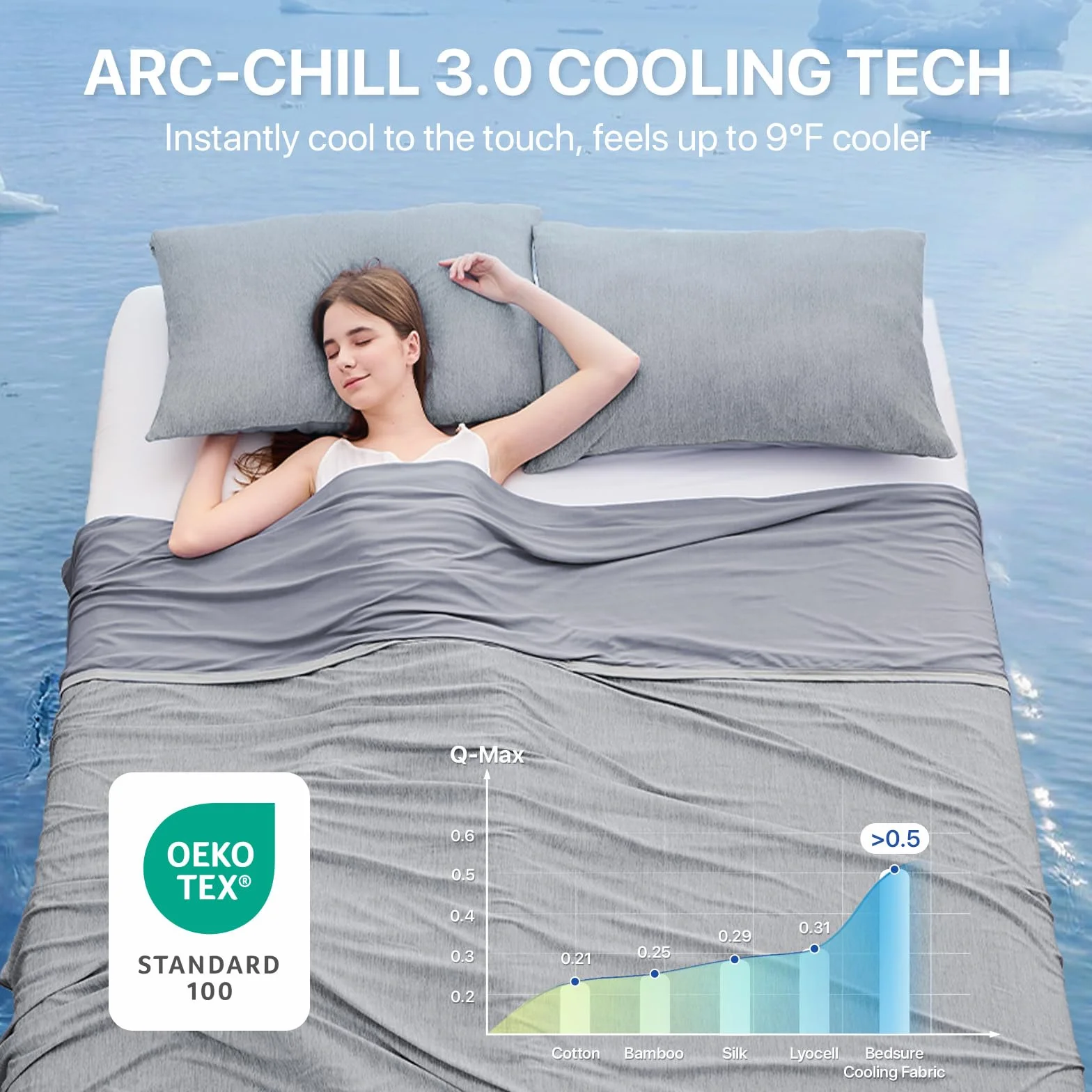 IKALIFE Manta Refrescante para Personas - Manta Fria Verano para Sofa Cama Q-MAX>0.5 Cooling Blanket Enfriamiento Mantas Fresca Verano Sabana Refrescante Refrigerante Gris 130x180 cm