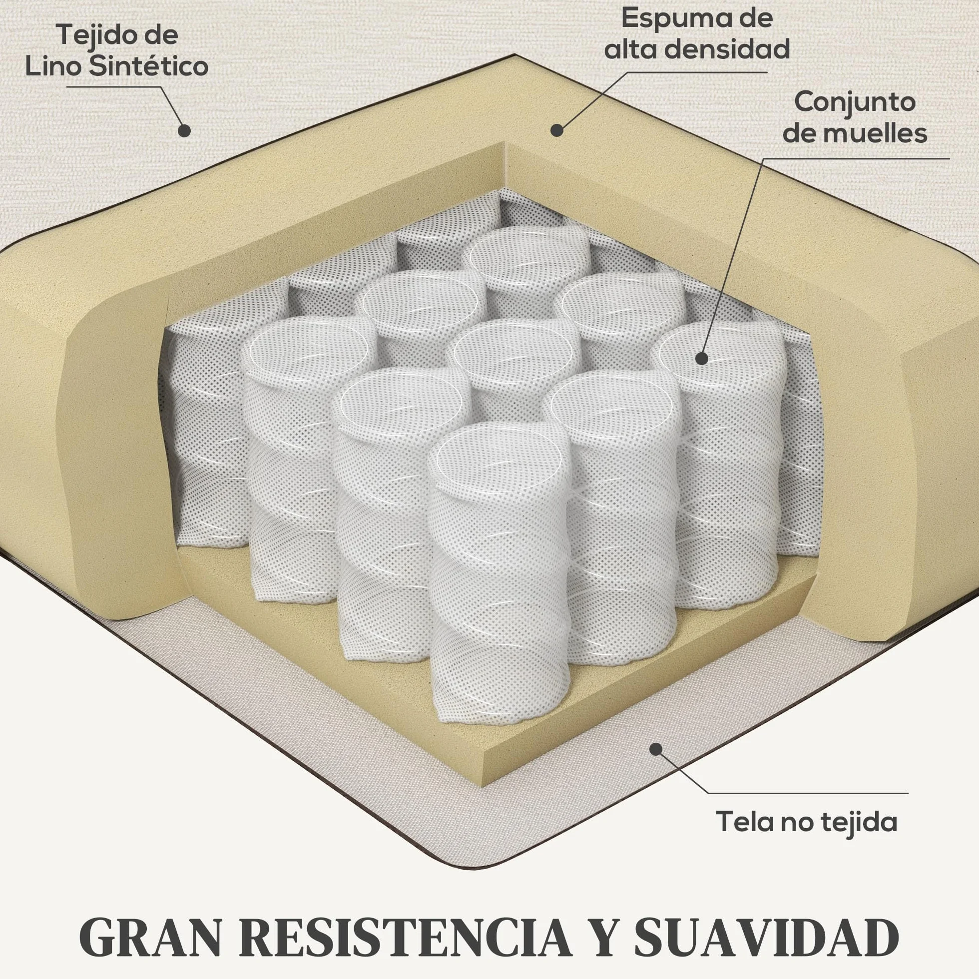 HOMCOM Sillón Relax Reclinable Manual Sillón Relax Tapizado en Lino Sintético con Reposapiés y Bolsillo Lateral Carga 135 kg Sillón Reclinable para Dormitorio Oficina Crema