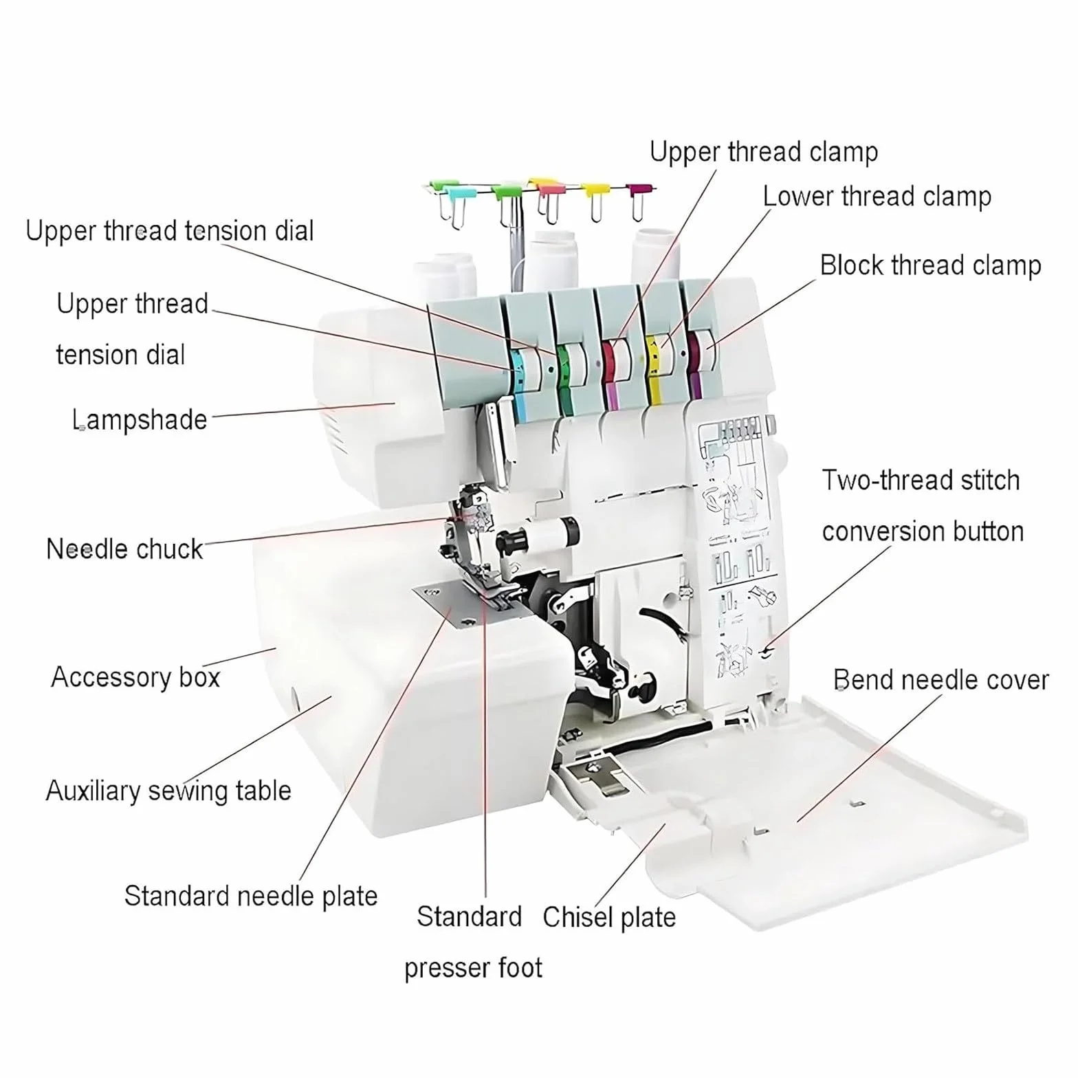 Máquina de coser Overlocker Serger con capacidad de puntada múltiple, longitud de puntada ajustable y compatibilidad de tela resistente