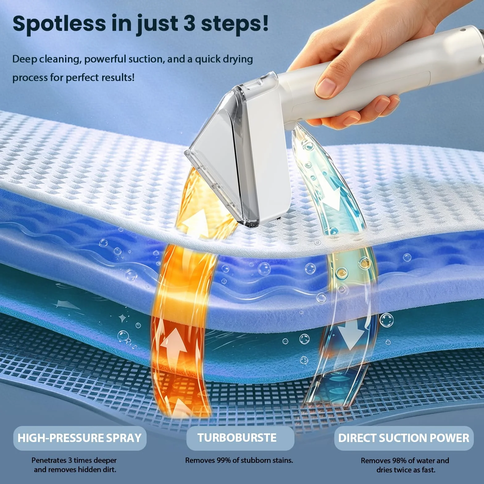 Limpiador de Tapicerias 17kPa Aspiradora de Agua Tapiceria 600W Maquina Limpia Tapicerias para Sofas Alfombras Coche Colchones y Mascotas con Autolimpieza,Depositos Extraibles,Tubos flexible White