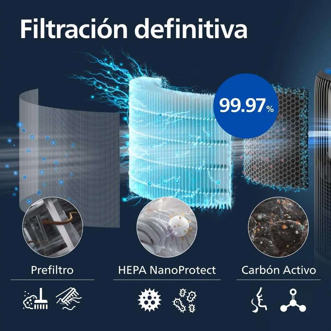 Philips 3400 Series Purificador y humidificador de aire 2 en 1, HEPA NanoProtect + filtro de carbón activo, humidificación higiénica a 650 ml/h, CADR 300 m³/h para 78 m² (AC3421/13)