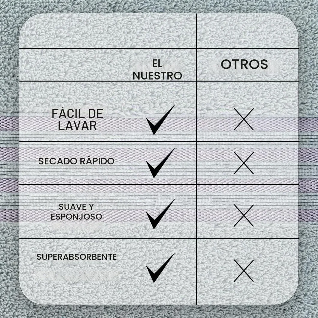 Casa Copenhagen Juego de Regalo de 6 Toallas de baño, 600 gsm, Gris Violeta | zero twist Juego de toallas 100% algodón egipcio: 2 baño, 2 mano y 2 paños, regalo para mujeres y hombres.