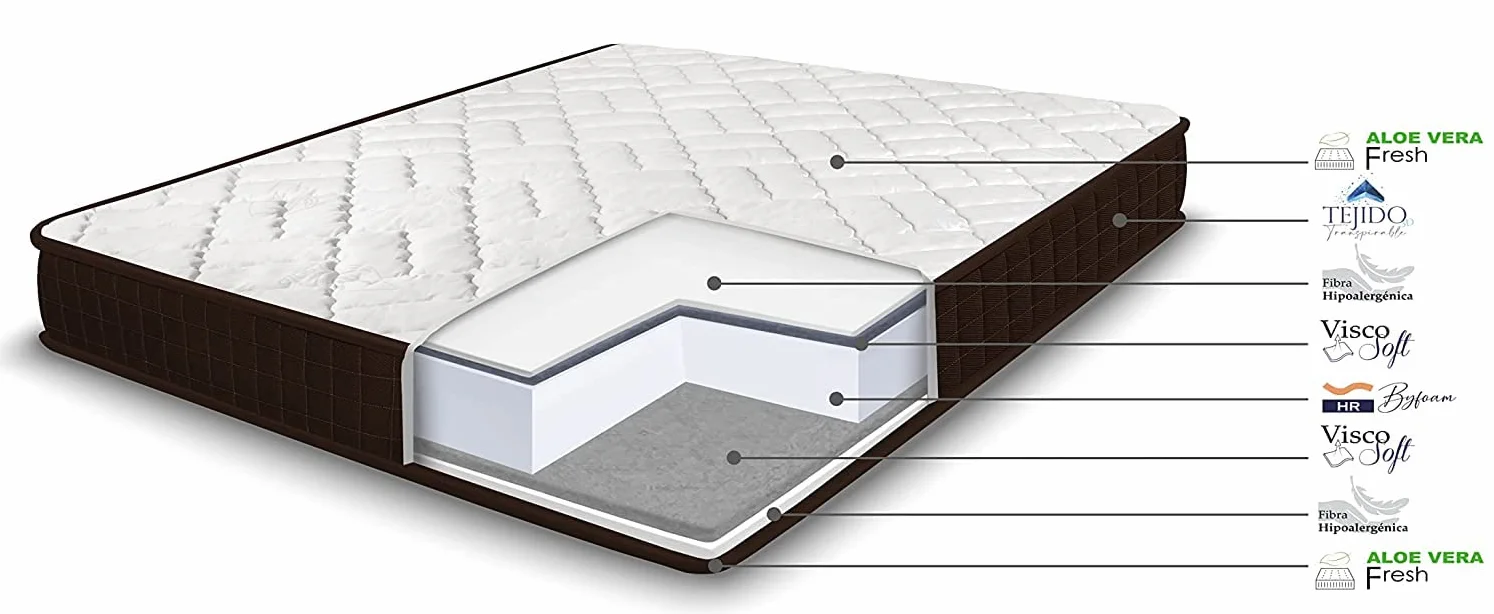 HOGAR24 ES | Cama Completa |Somier Basic + Colchón Dream Flex 13 | Incluye Juego de Patas con Abrazadera de 25 cm | Medidas: 90x180 cm