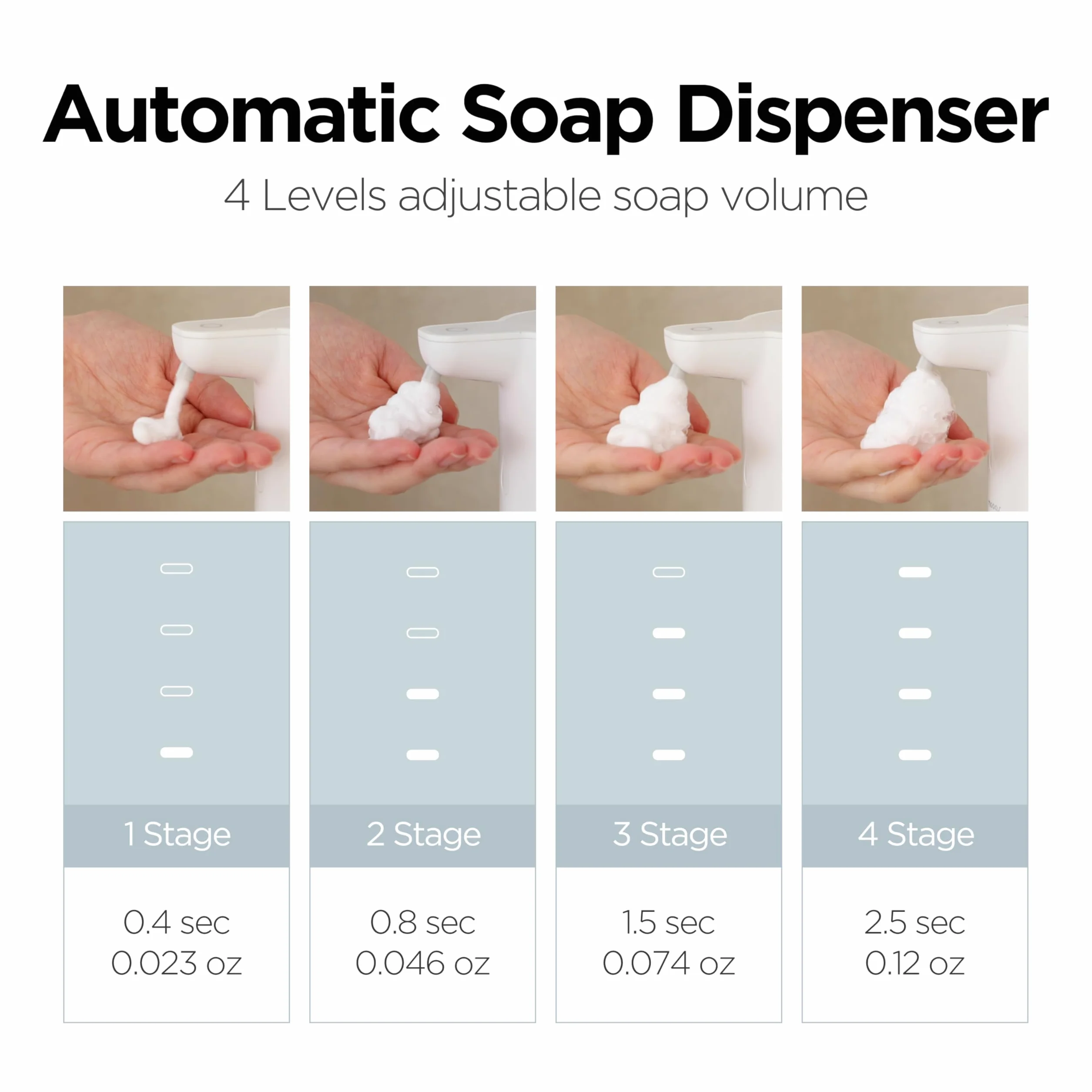 mooas Pure Wash Soft Bubble Dispensador automático de jabón de 340.2 g
