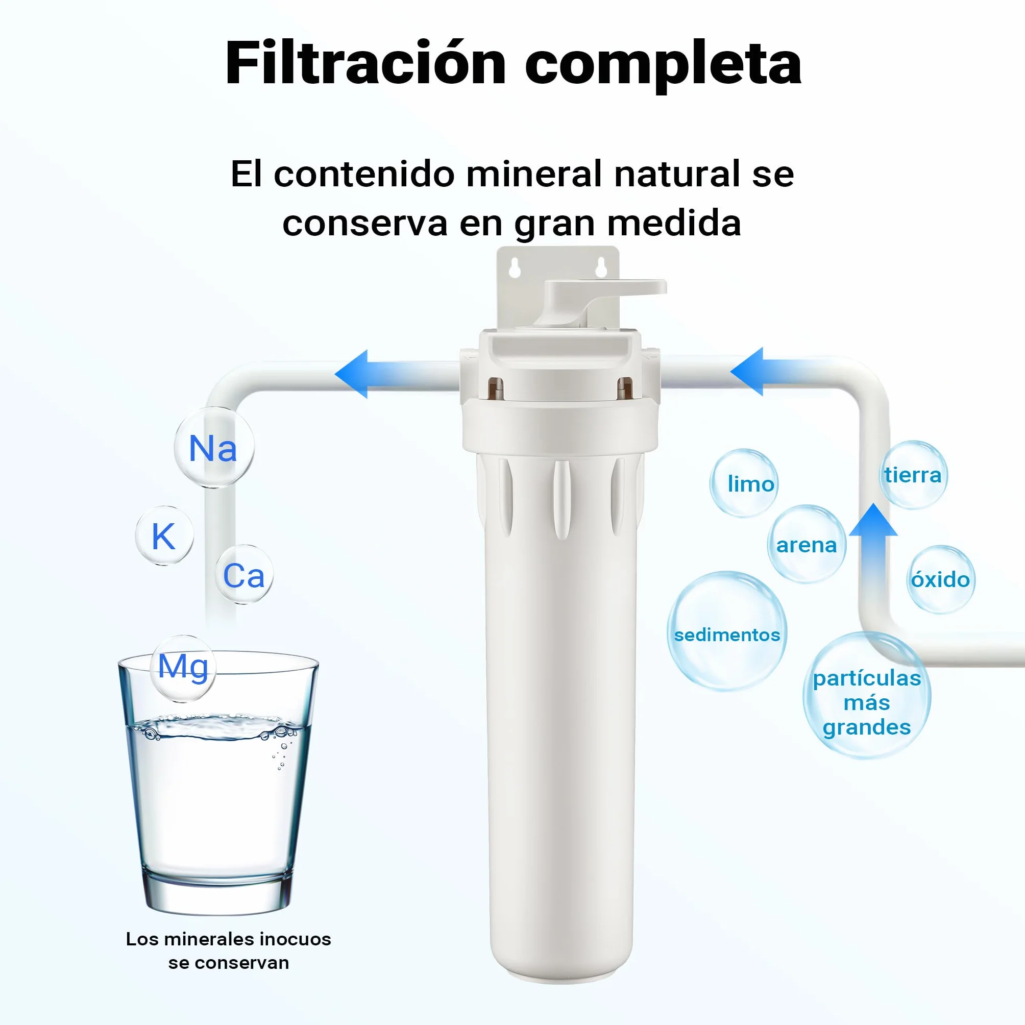 Naturewater Cartucho filtrante plisado de 20" para filtros purificadores de agua, filtración de agua potable en casa
