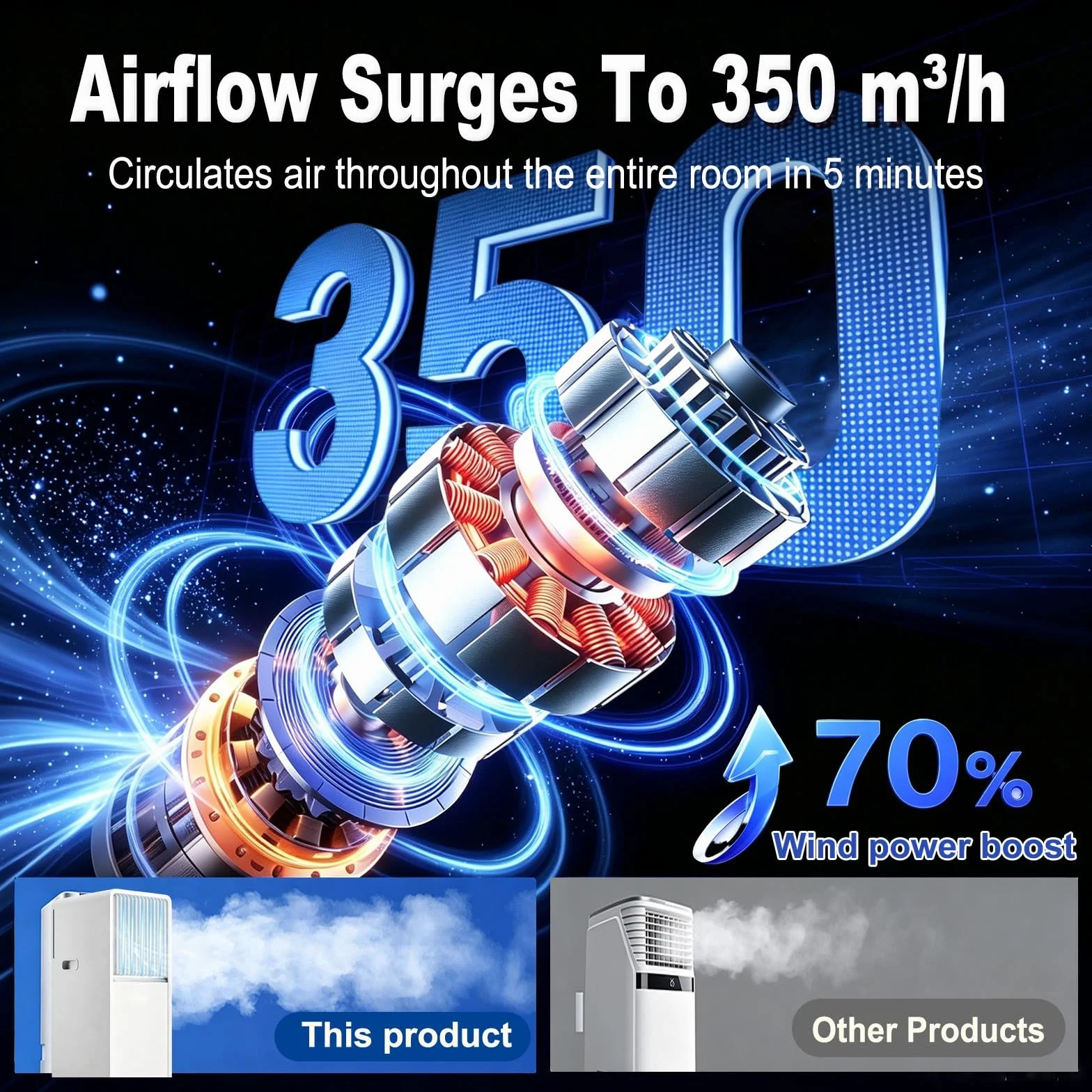 Climatizador Portátil 13000 BTU Silencioso para Hogar | Climatizador Portátil 13000 BTU con adjustment Remoto, Temporizador 24H y Modo Sueño para Mayor Comodidad(Model A)