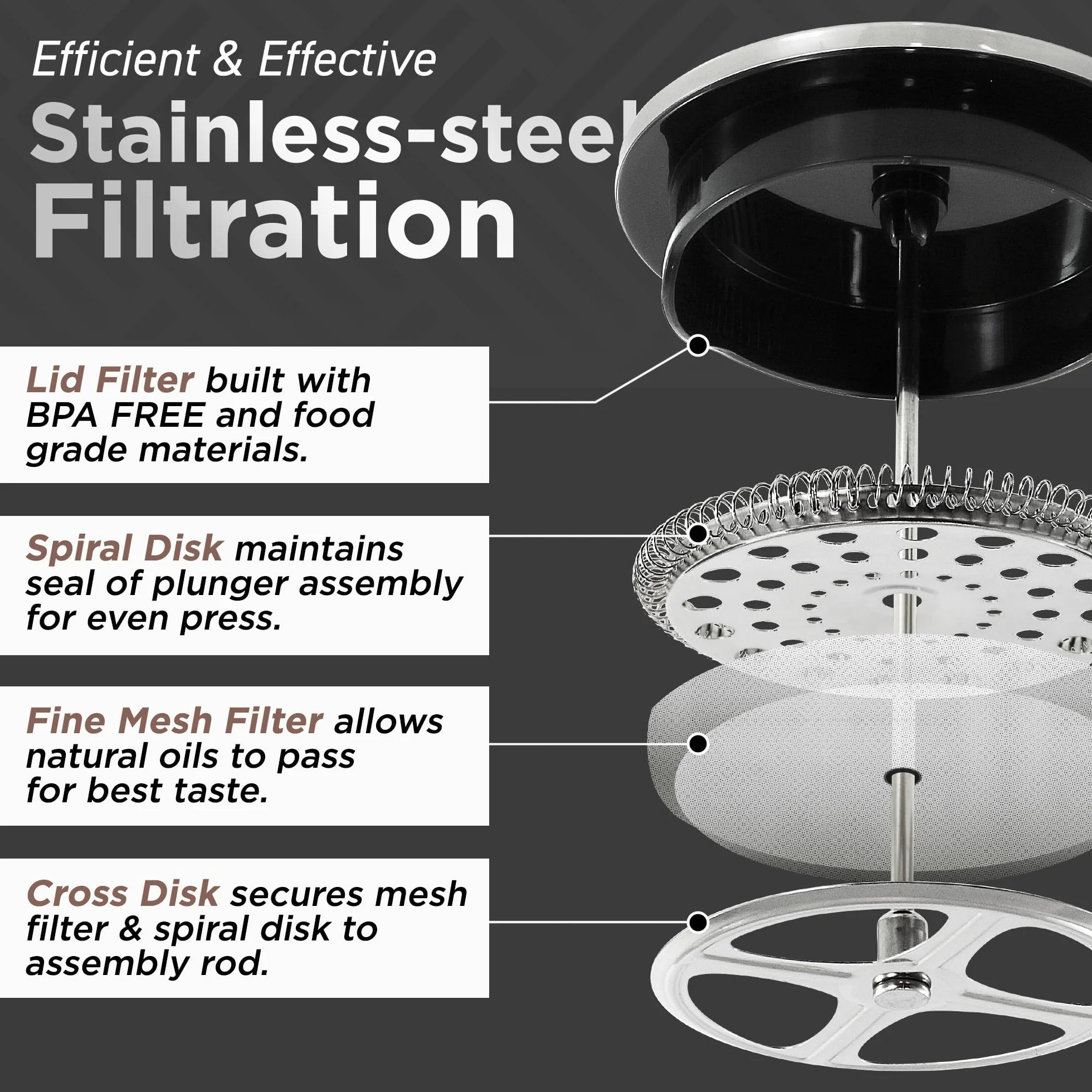 Elite Gourmet FP1223 - Cafetera de prensa francesa de 1 litro, jarra de vidrio de borosilicato aislada de doble pared, montaje de filtro/émbolo de acero inoxidable apta para lavavajillas, base de