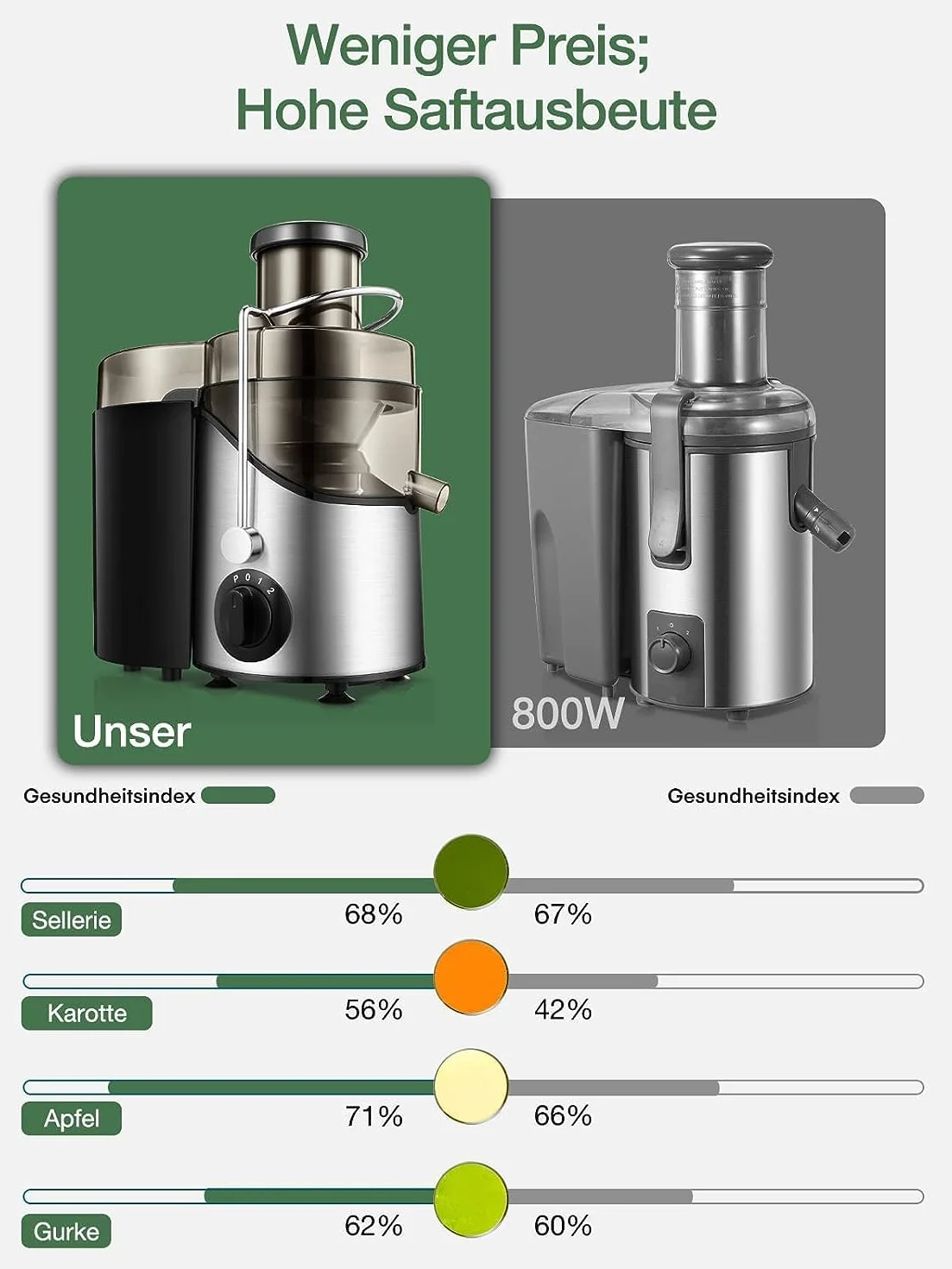 JUILIST Licuadoras Para Verduras y Frutas 400W Extractor de Jugo 65MM Boca Ancha 3 Velocidades Acero Inoxidable Sin BPA