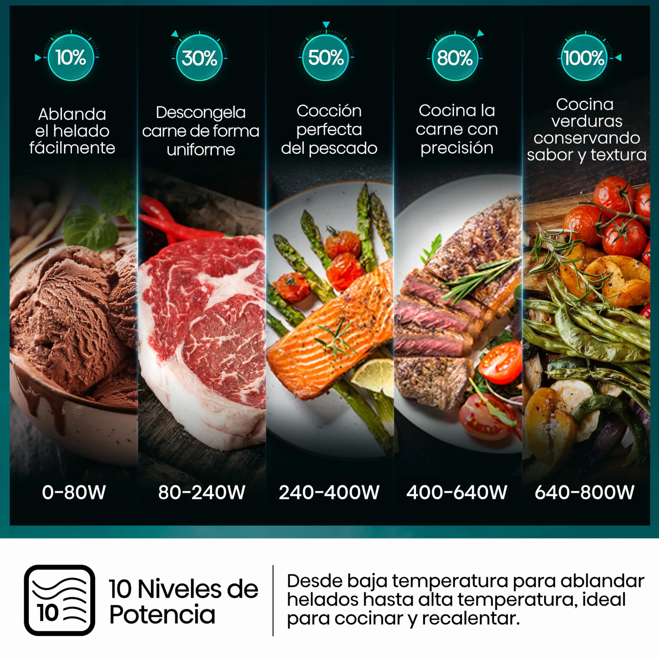 Hisense Microondas Digital con Grill 23L 800W Revestimiento Cerámico 10 Niveles de Potencia