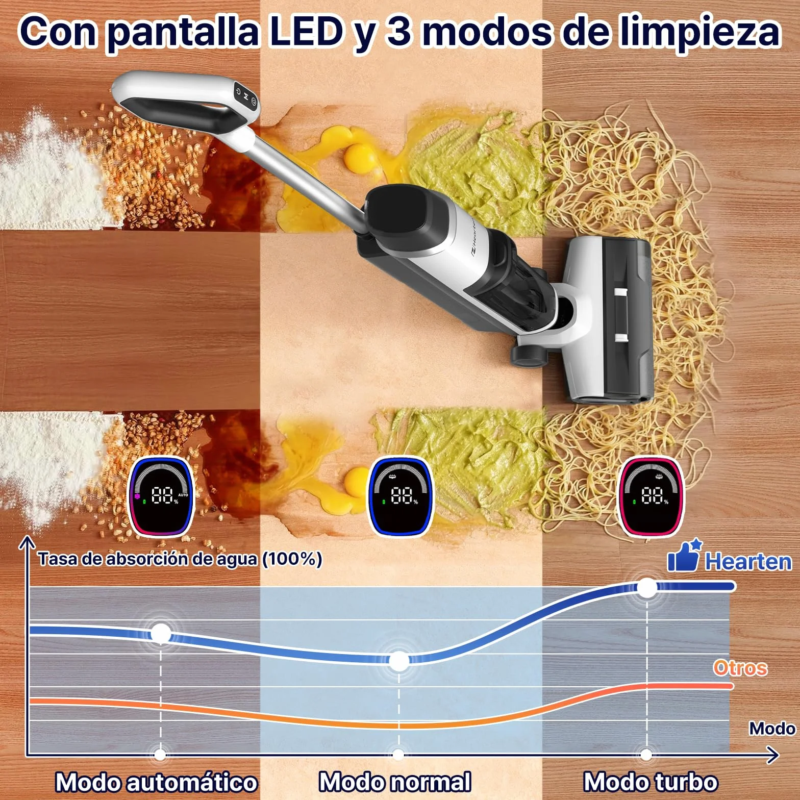 Hearten Aspiradora Fregadora Sin Cable, Desinfección con Agua Electrolizada, Diseño Autopropulsado Fregona Electrica, Autolimpieza, LED, Navegación por Voz, de Bordes, para Suelos Duros,Madera y más