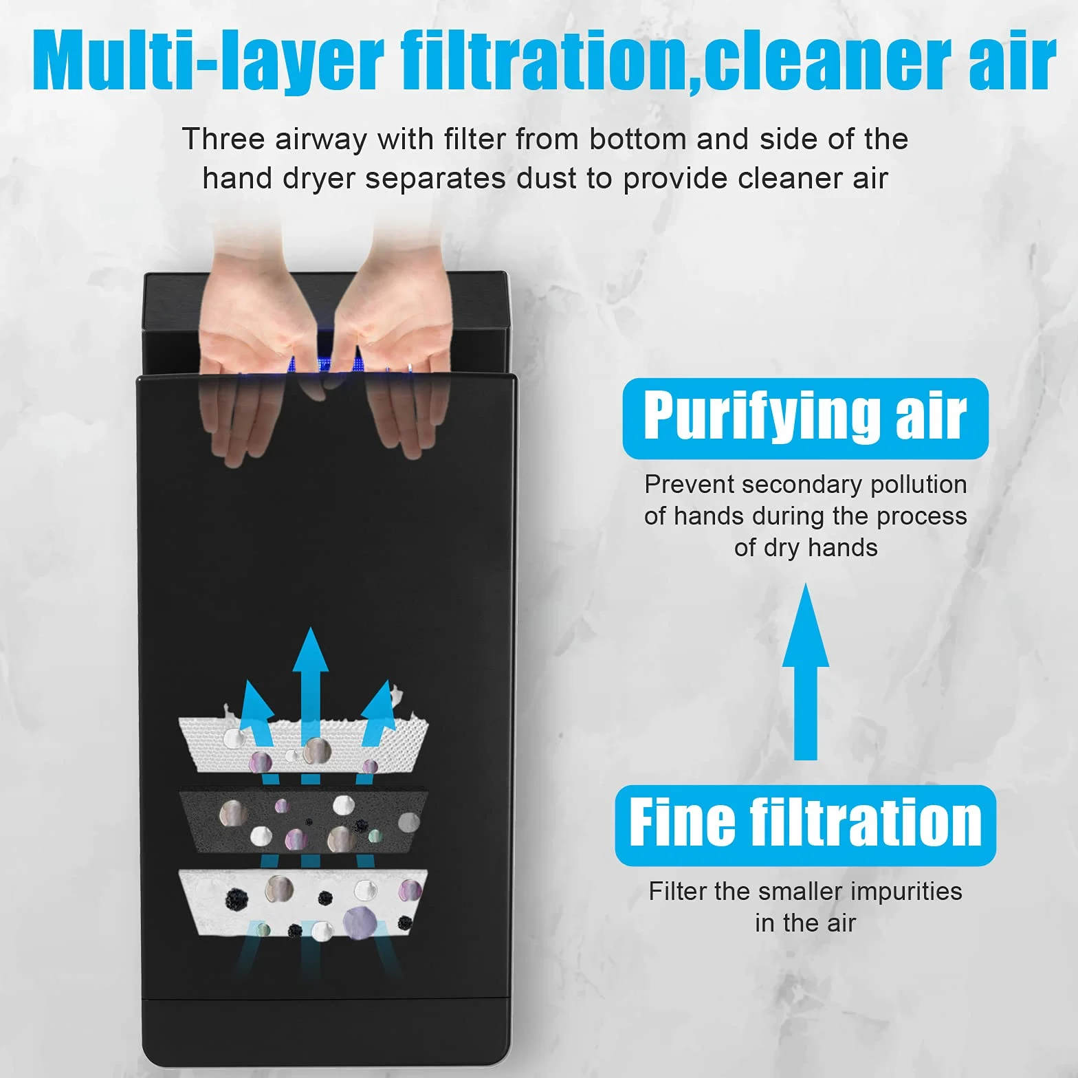QL Secador de Manos Eléctrico con Filtro-HEPA y Esterilización-UVC,Alta Velocidad 1350W,Aniónica Automático,para Baño Comercial,Negro Mate