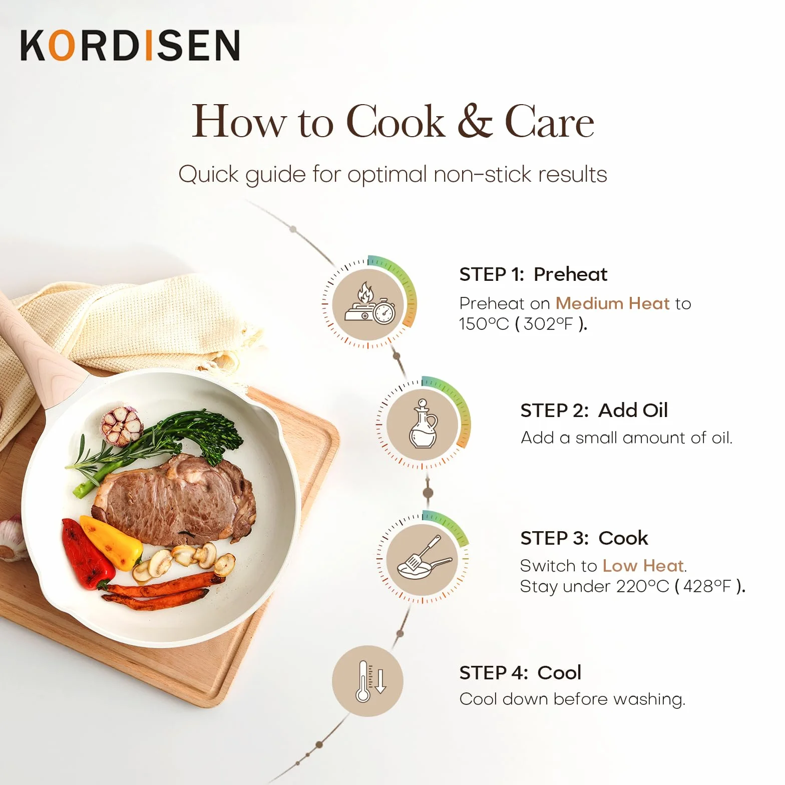 Kordisen Sartén Cerámica Juego con Tapa 20/24/28 cm, Sartén Antiadherente Inducción, Saludable y No Tóxica, Sin PFOA y PFAS