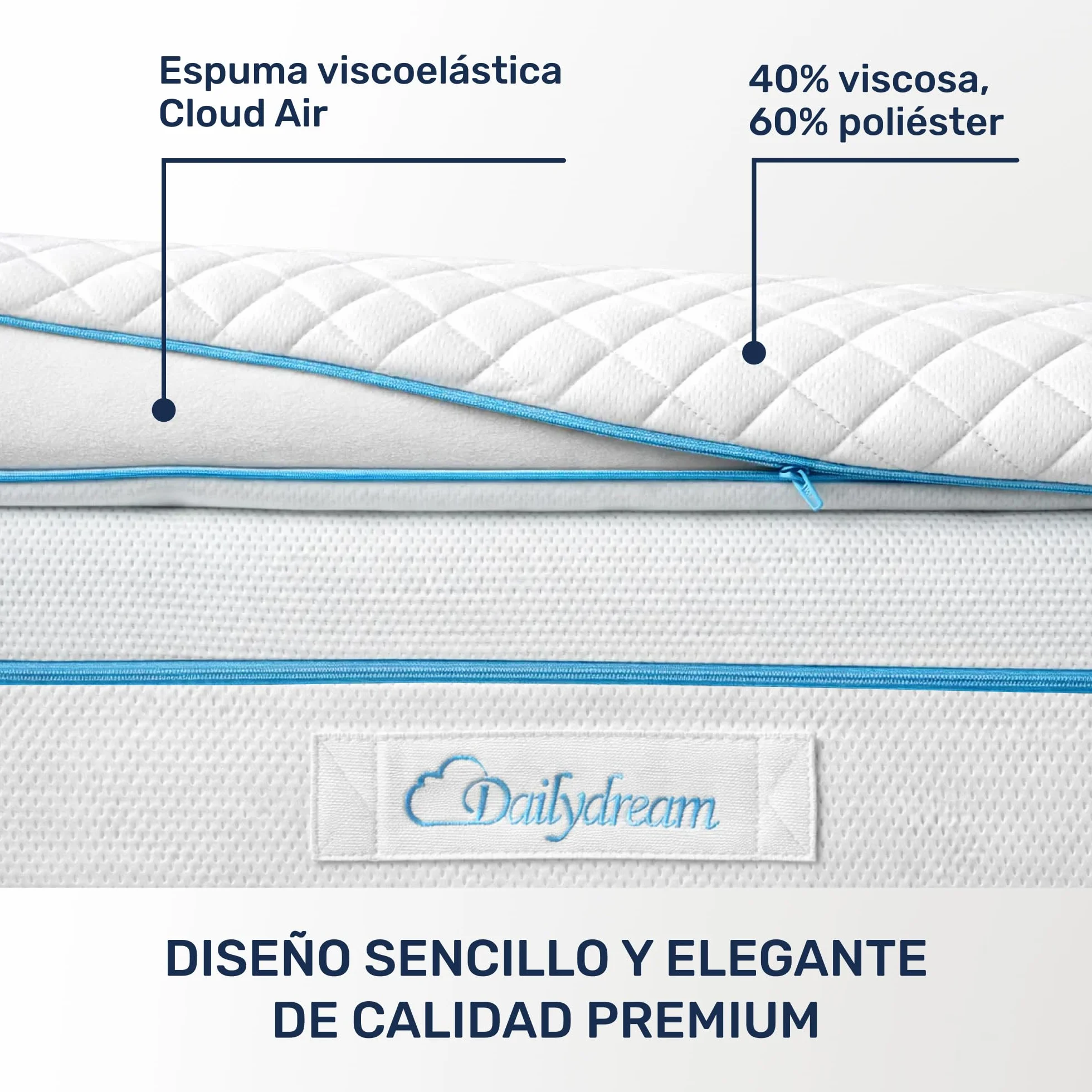 Topper de colchón Dailydream 180x200 cm | Espuma viscoelástica | Altura de 5 cm | H1/2 | Edición Pure, Modelo M | para Camas Box Spring y Camas de Invitados | Antideslizante con Puntos de Agarre