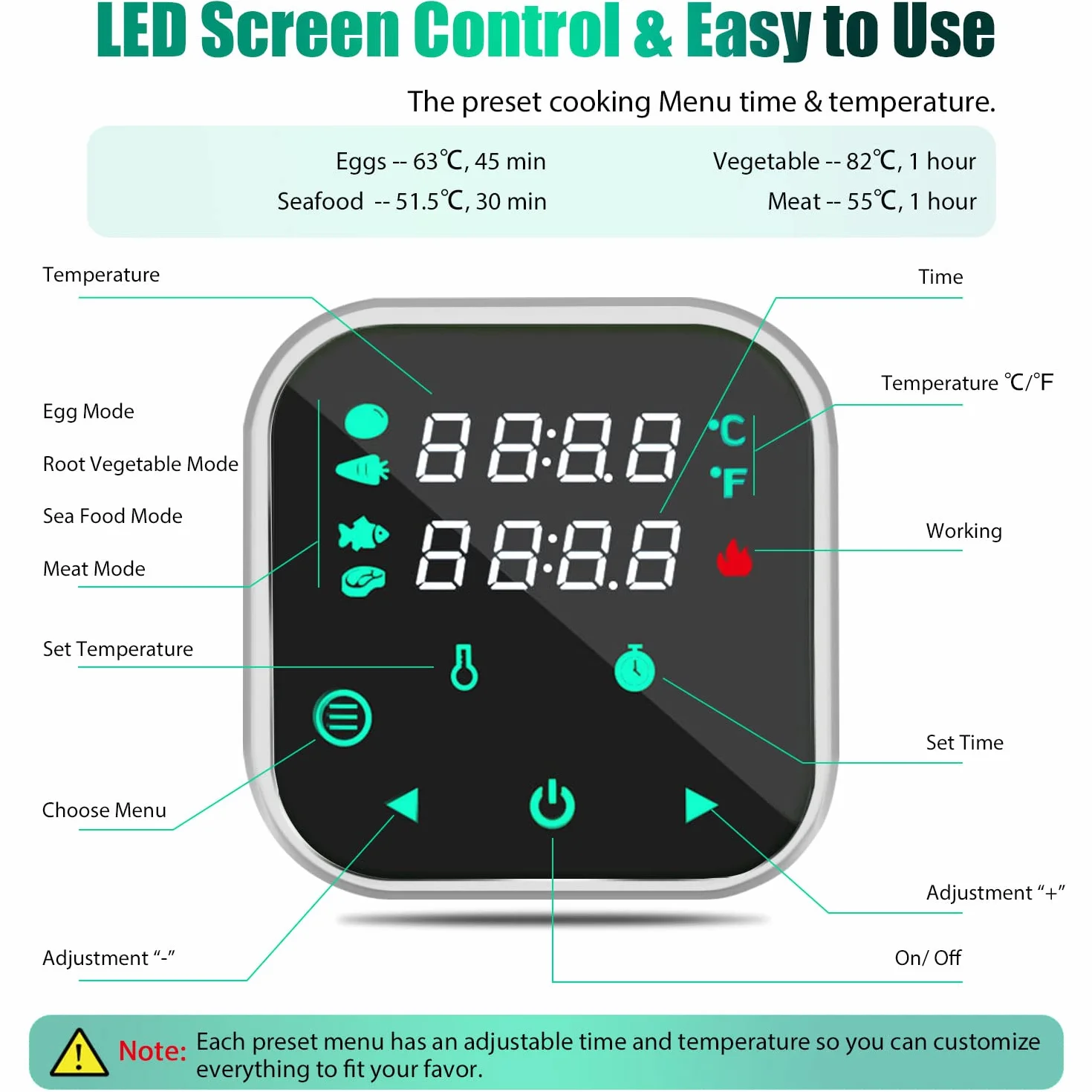Sous Vide Aparato de Cocina Precisión, Máquinas para Cocinar al Vacío, Circulador de Inmersión Termal con Pantalla LCD Legible, Temporizador Ajuste de Temperatura, Noxidable Libre de BPA 1100W
