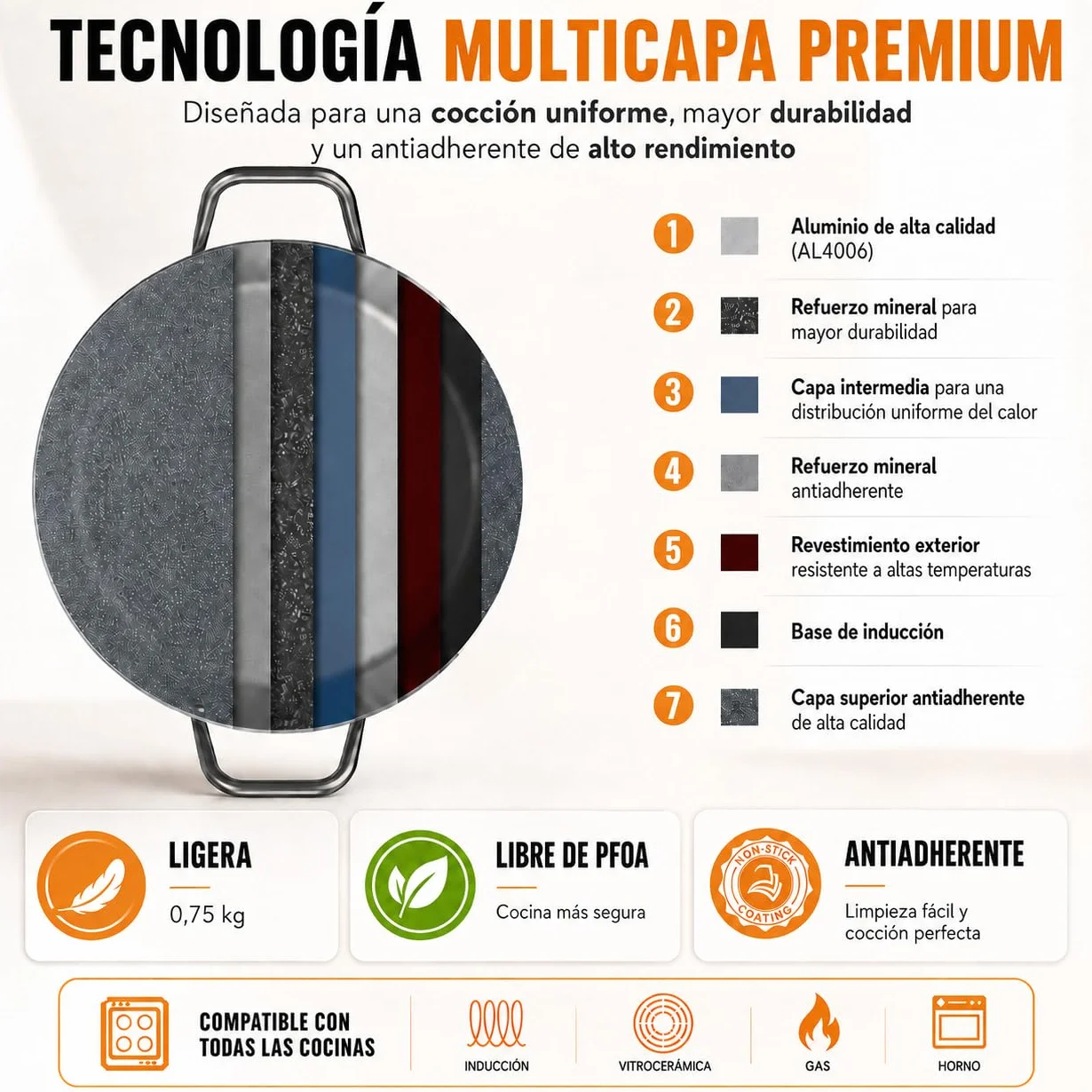 TEHORNEO Paellera Induccion, Paellera 34 cm de Antiadherente 5-6 raciones, Paella Induccion, Paella 34 cm Compatible con Inducción, Vitrocerámica, Gas y Electrica, Paelleras Grandes