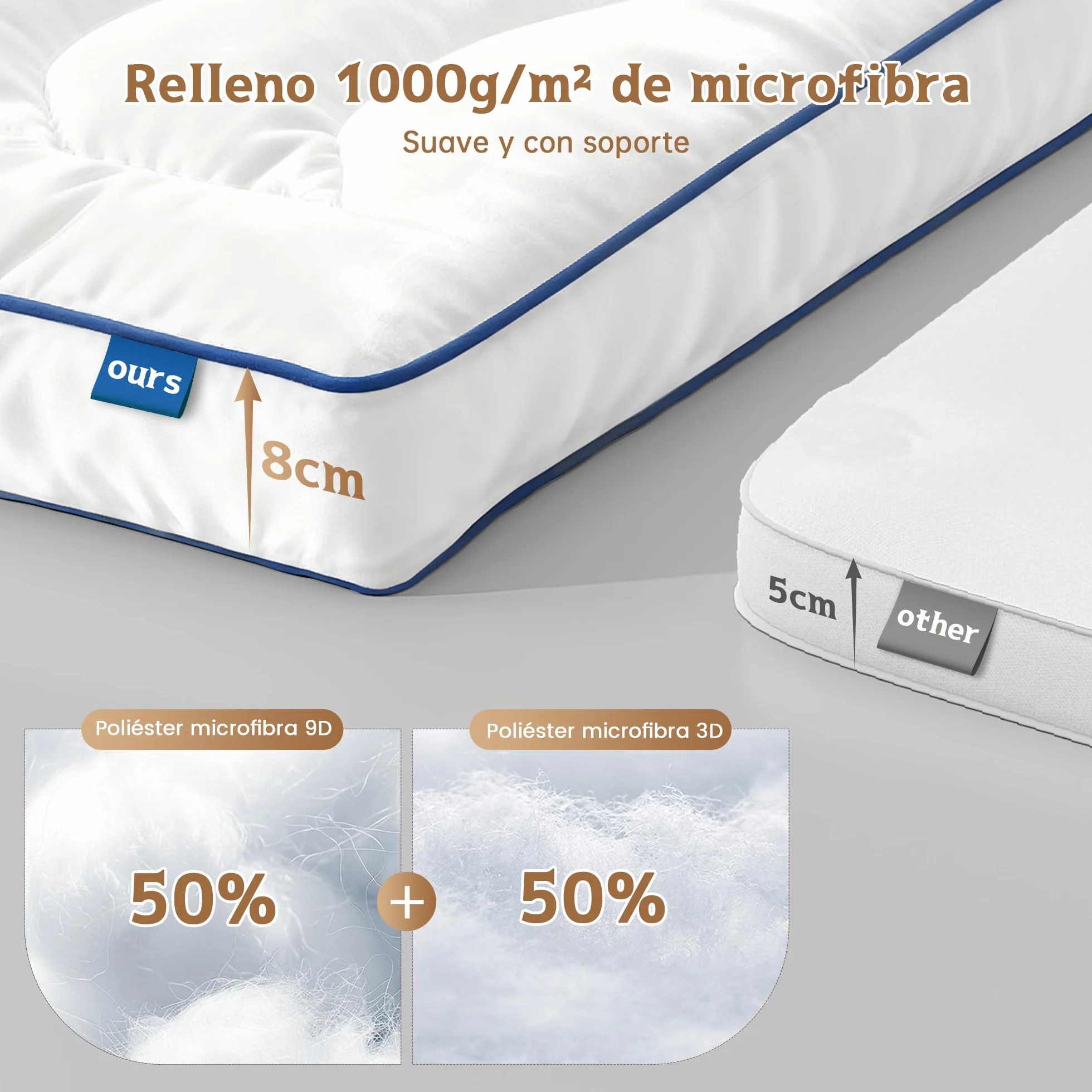 Topper para colchones de 90 x 190 x 8 cm, Protector de colchón Suave, sobrecolchón con Bolsillos, colchón Mate, para colchones Duros, Camas con somier, Cama de, Peso del Relleno 1000g