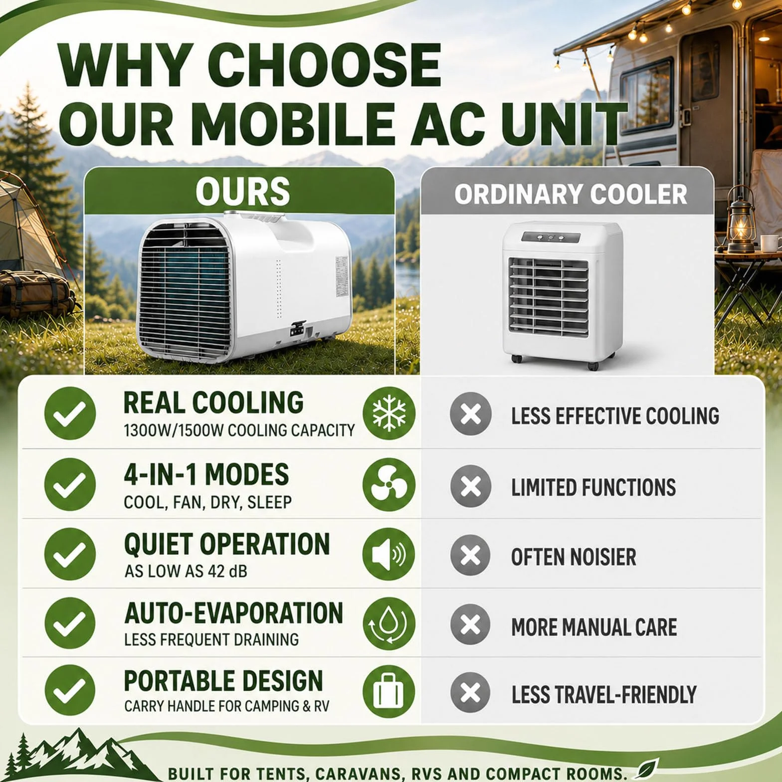 Aire Acondicionado Portátil, Aire Acondicionado Móvil para Tiendas De Campaña Y Habitaciones Compactas, 4 Modos En 1, Unidad De Aire Acondicionado para Camping, Autocaravana O Camión 1300W