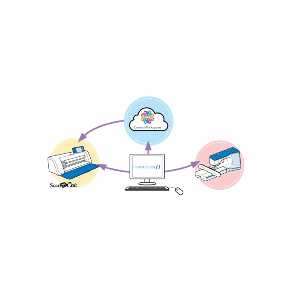 Brother PE-Design 11 (versión completa): el versátil software para la digitalización de proyectos de bordado y costura