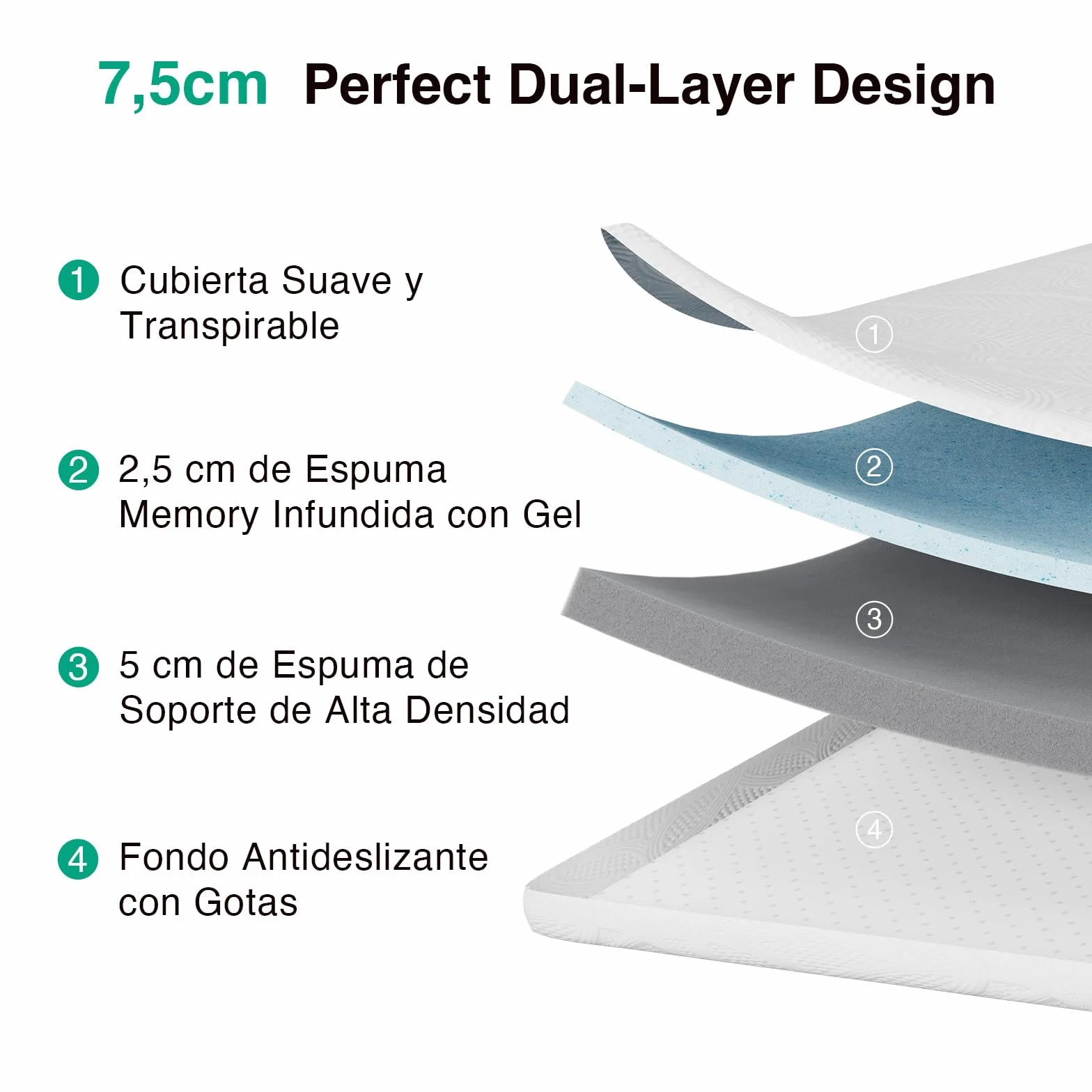 Novilla Topper Viscoelástico 150x200 5cm, Colchoncillo Espuma Gel Ventilada y Soporte, Funda Lavable y Antideslizante, Certificado Oeko-Tex, Confort Suave y Fresco