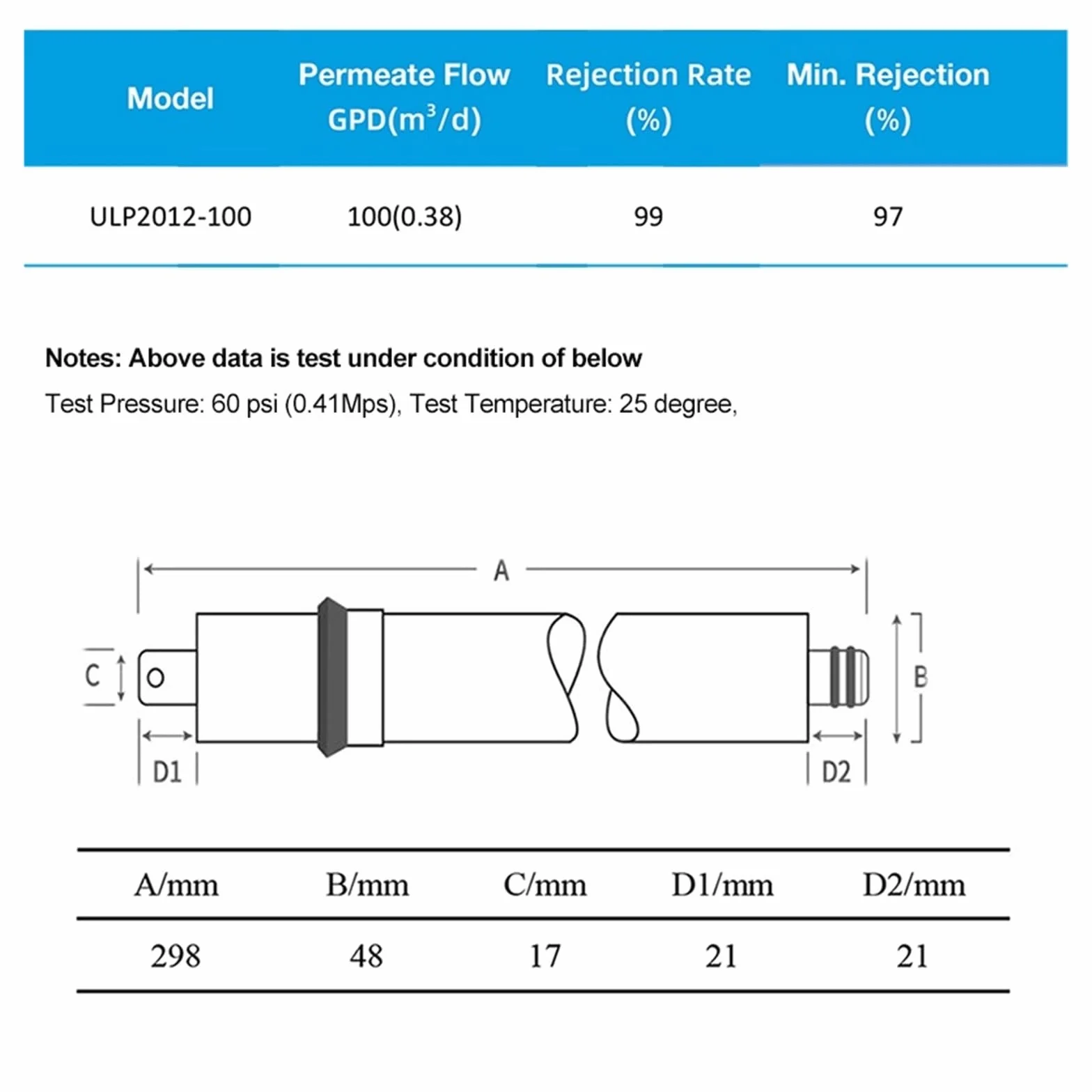 2 membranas de ósmosis inversa for filtro de agua, 100 GPD, reemplazo de filtro 2012-100 Debajo del fregadero