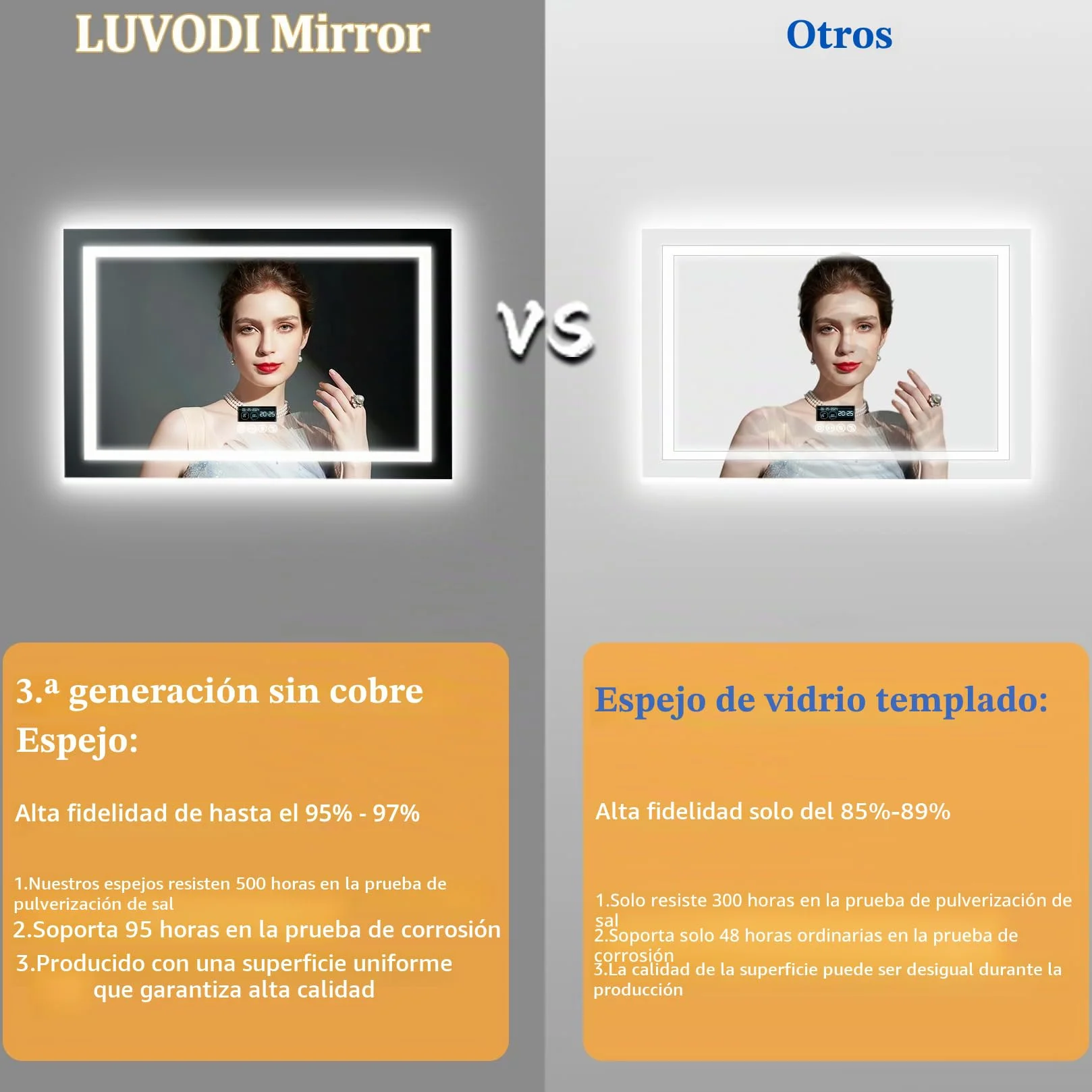 LUVODI Espejo de Baño Pared 70 x 90 cm con 3X Aumento Luz LED Frontal y Retroiluminado Espejo Baño Moderno con Interruptor Táctil Función Antivaho Memoria, IP56, CRI>97,CE, para Lavavo Tocador