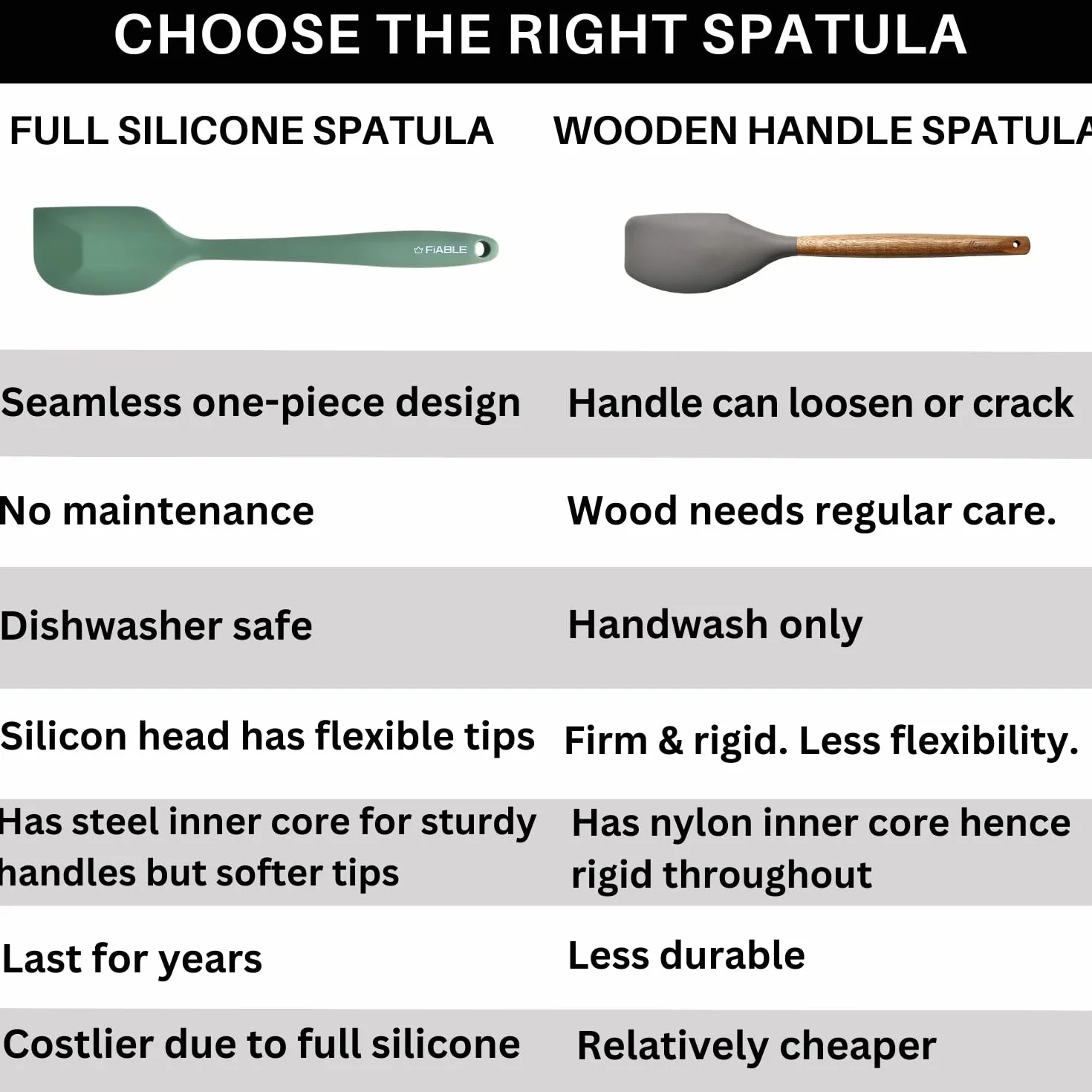 FiABLE Juego de espátulas y pinzas de silicona de alta calidad, resistentes al calor, diseño sin costuras, juego de 3, pinzas y espátulas verdes