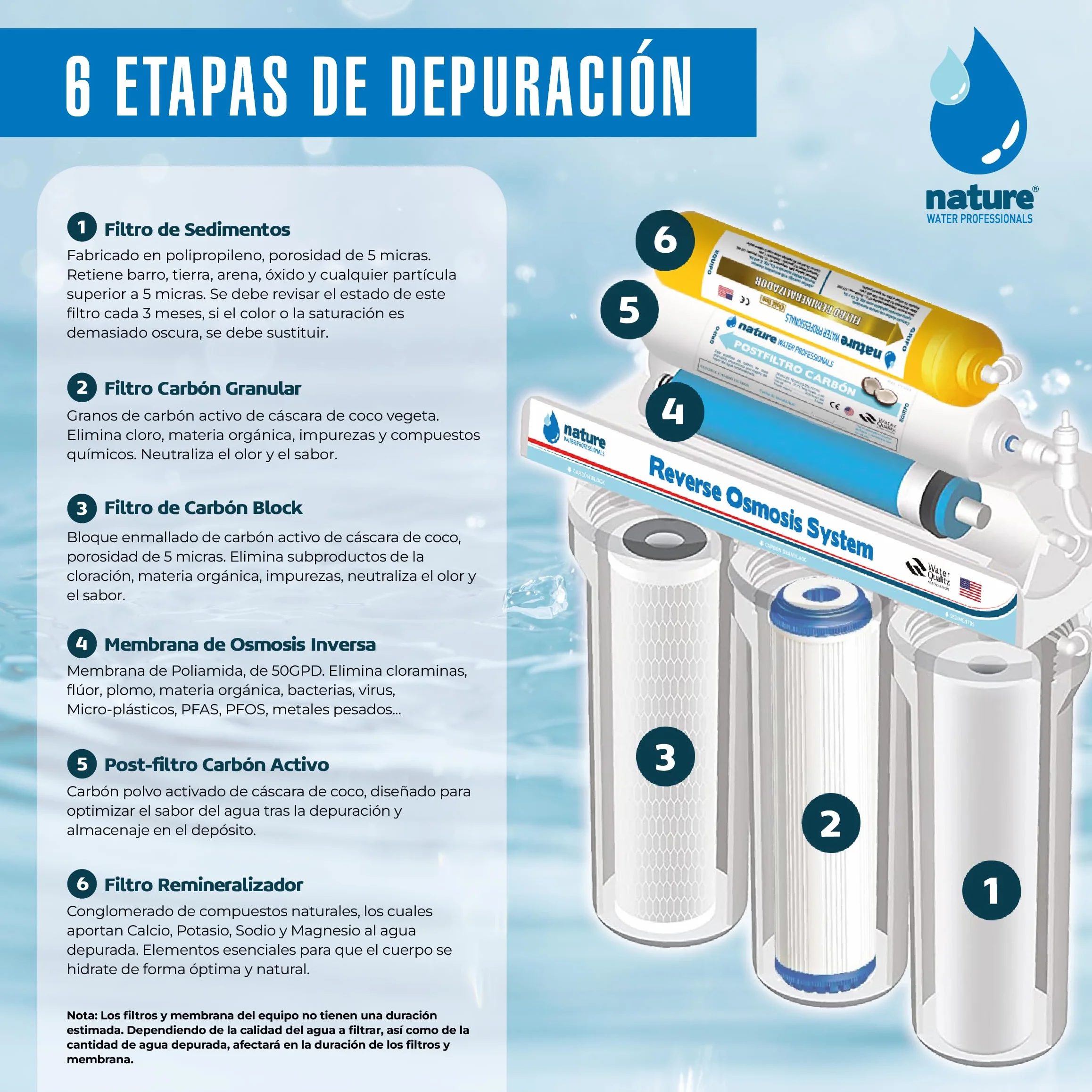 NATURE WATER PROFESSIONALS Equipo de Osmosis Inversa - Kit para Osmosis de 6 Etapas - Capacidad para 5 L - Incluye Membrana Vontron de 50GPD, Deposito y Filtros