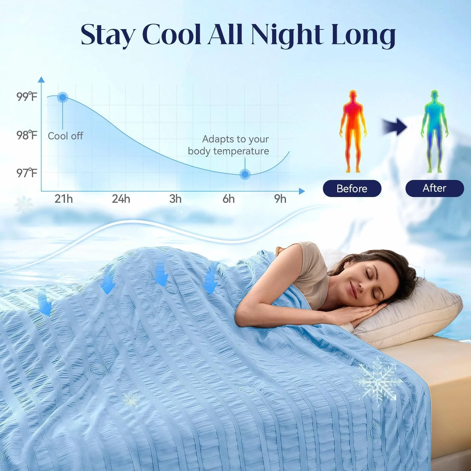 IKALIFE Manta Refrescante para Personas - Manta Fria Verano para Sofa Cama Q-MAX>0.5 Cooling Blanket Sabana Refrescante Enfriamiento Refrigerante Mantas Fresca Verano Azul 200x220 cm