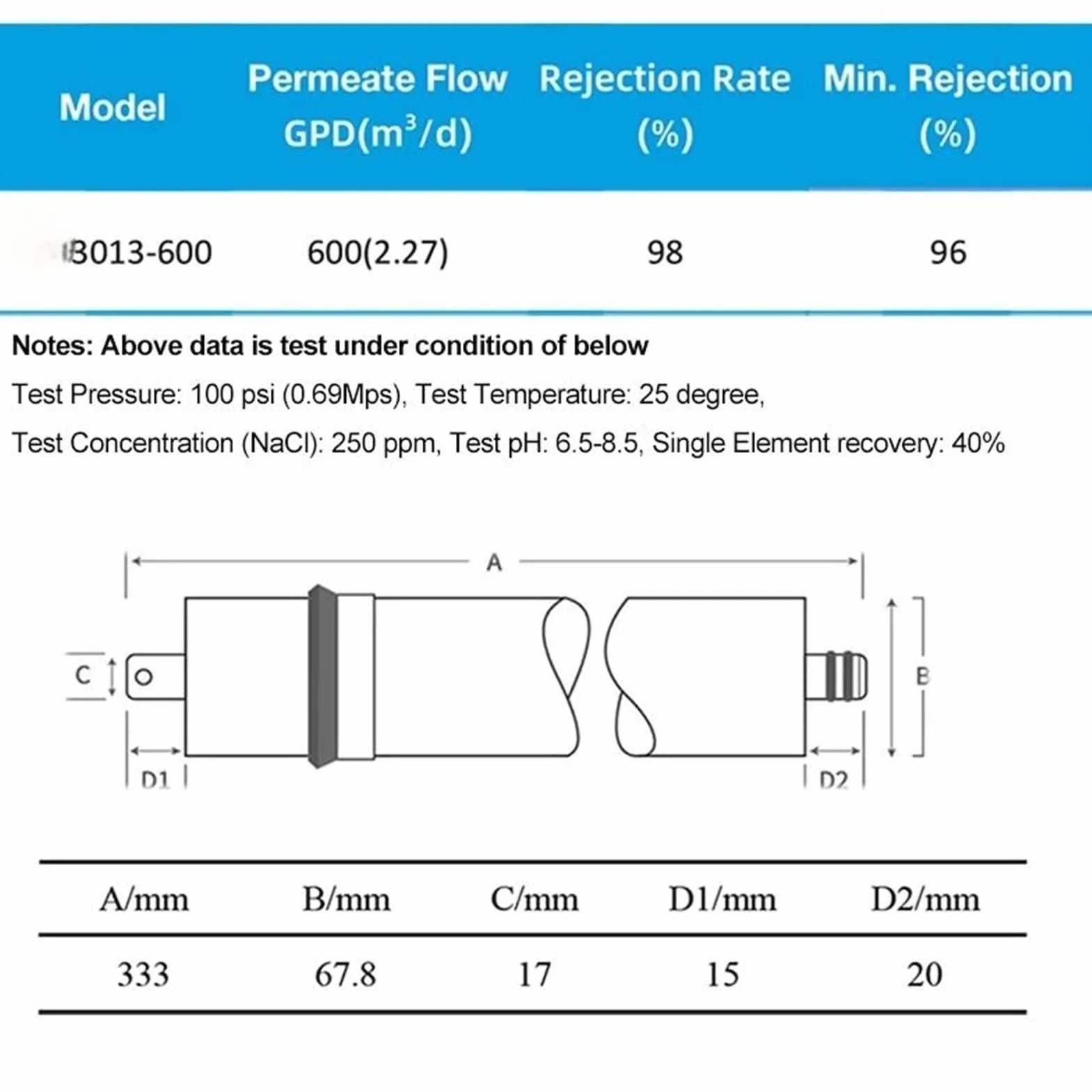 Membrana de ósmosis inversa 600 GPD, 3013-600, 3" x 13", repuesto for RO, 1/2 unidades en el sabor del agua. Fácil instalación