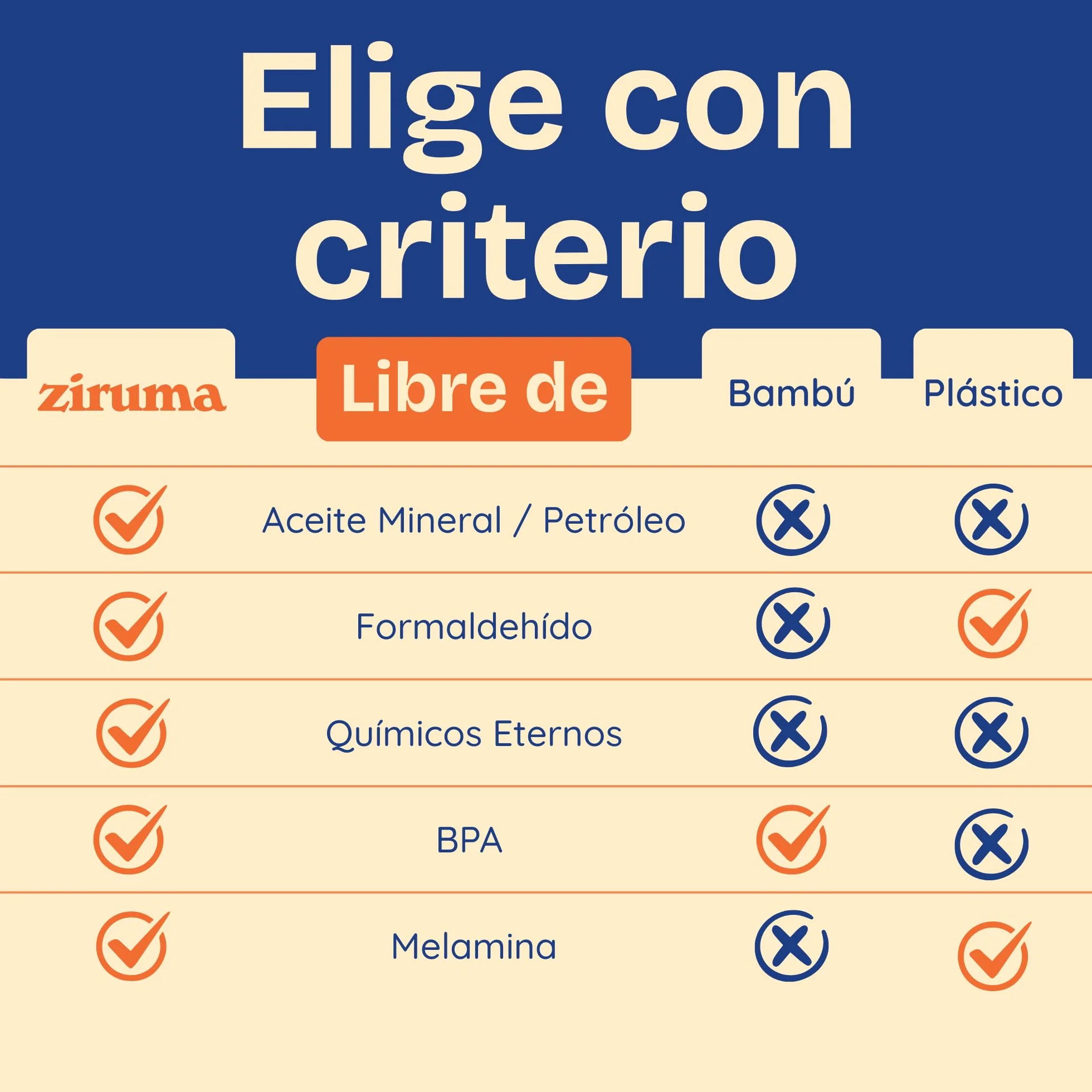 Tablas de Cortar de Madera de Acacia FSC Set 3 No Tóxicas Ziruma