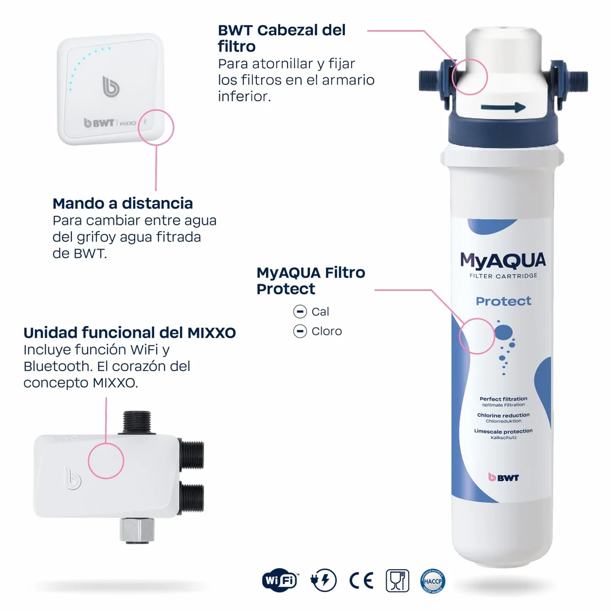 BWT MIXXO Starter Kit - Soft, Filtro de agua bajo encimera para grifos de cocina existentes, Cartucho filtrante Soft para agua descalcificada