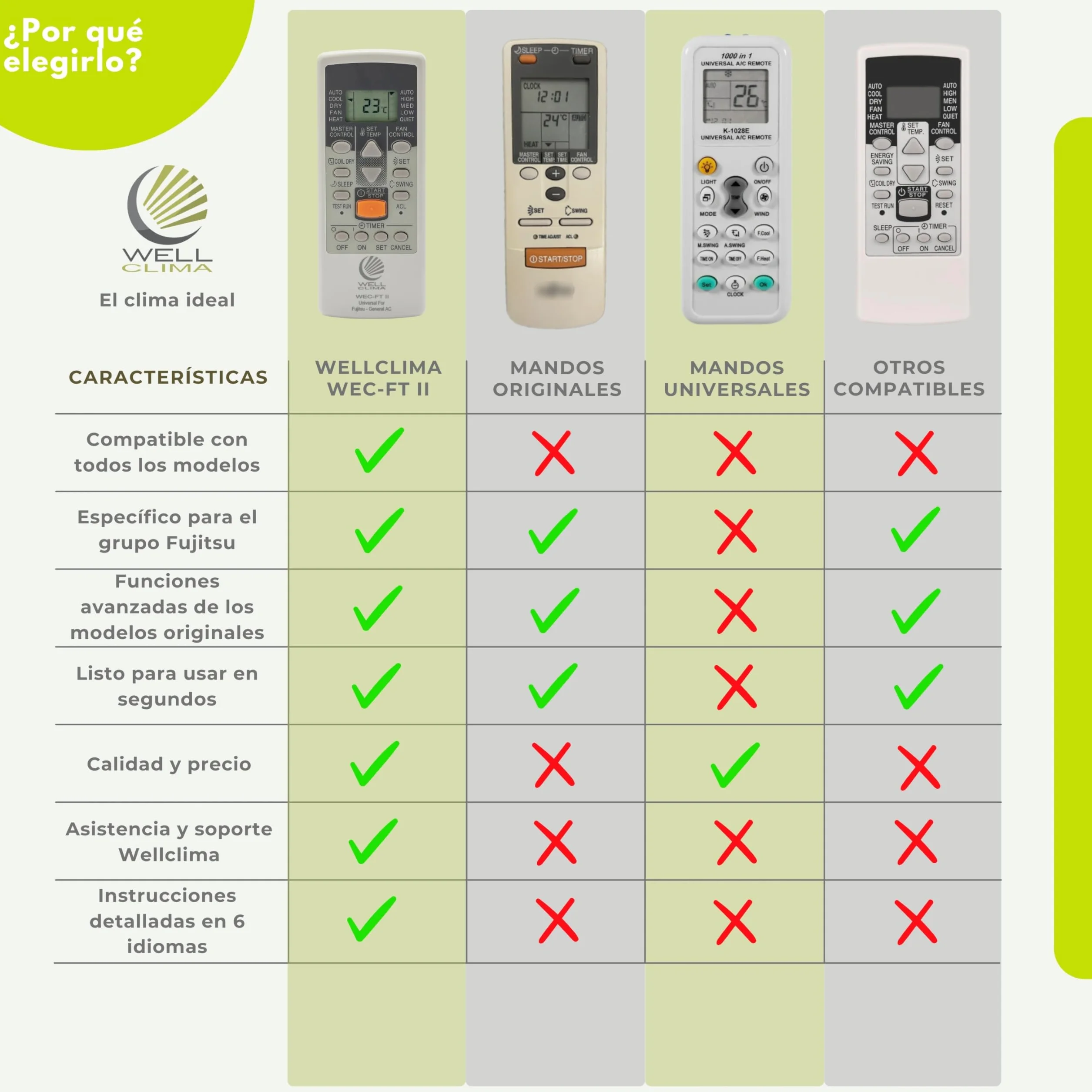 Wellclima WEC-FT II Mando Universal Compatible con Aires Acondicionados Fujitsu y General, Funciones Avanzadas, 4 Velocidades de Ventilador