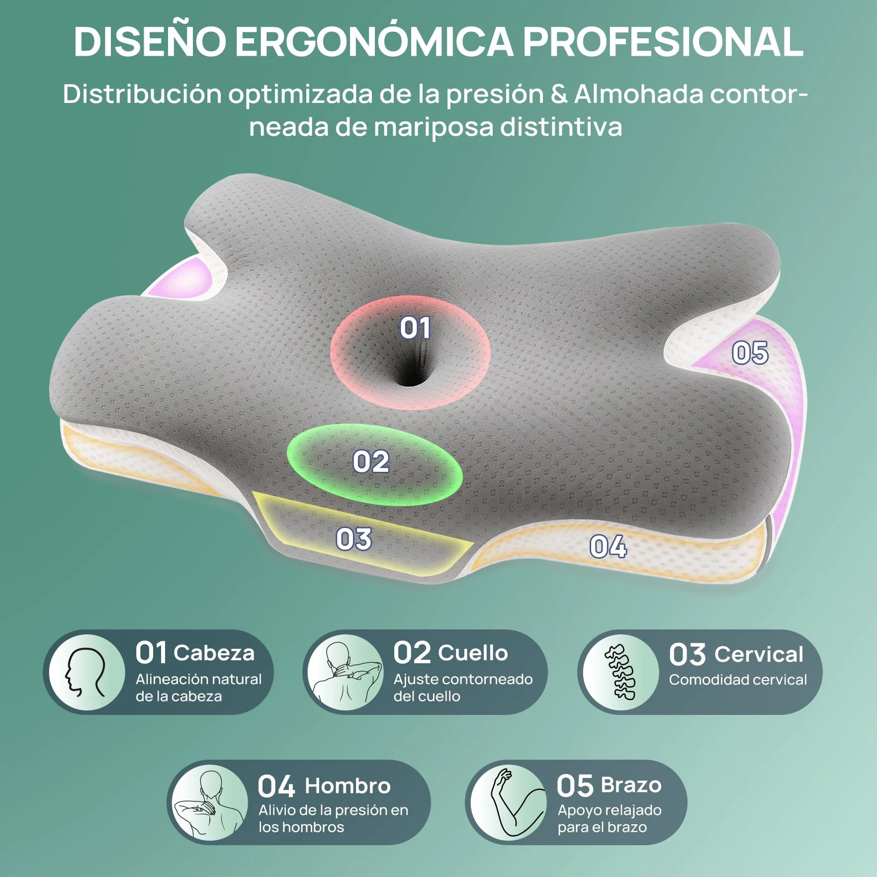 MULISOFT Almohada Cervicales y Cuello, Almohada Cervical de Espuma Viscoelástica, 2 en 1 Almohada Ergonómica Mariposa para Dormir de Lado, Boca Arriba y Boca Abajo, 67x36x10/12 cm, P-105 Gris