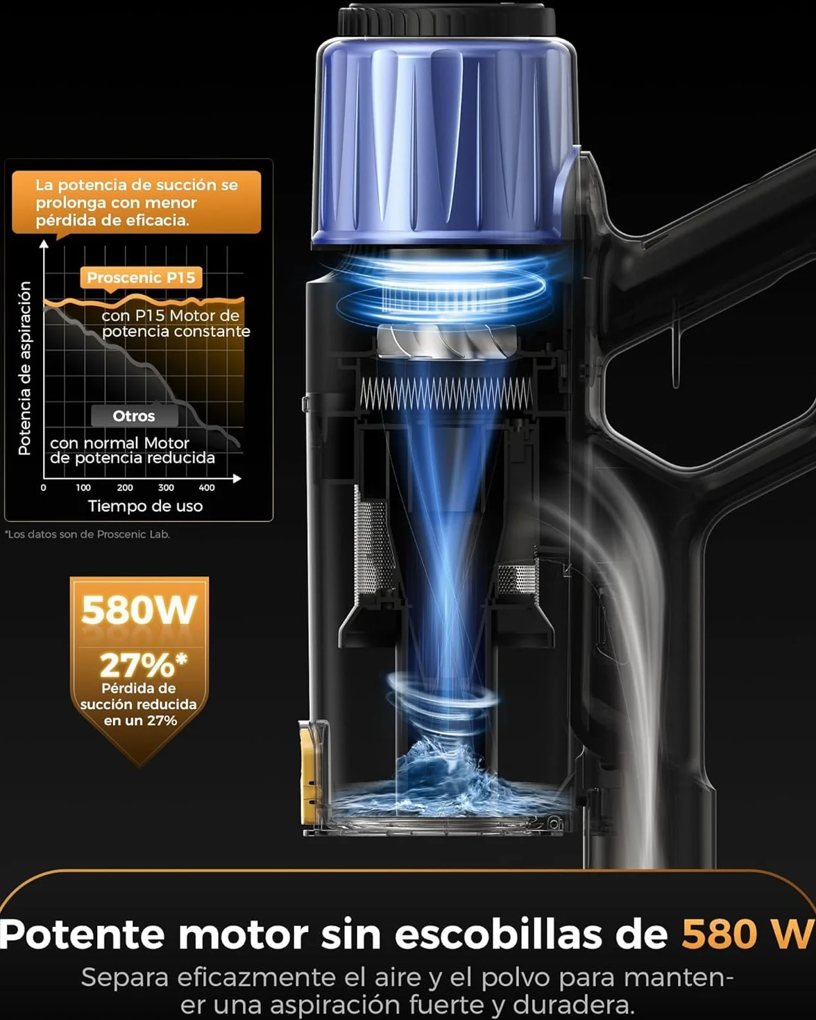 Proscenic P15 Aspiradora sin Cable 55kPa/70Mins, Aspiradora Escoba Vertical Potente con Pantalla Táctile LED, Antienredo y Modo Automático para Suelos/Alfombras/Pelo de Animales