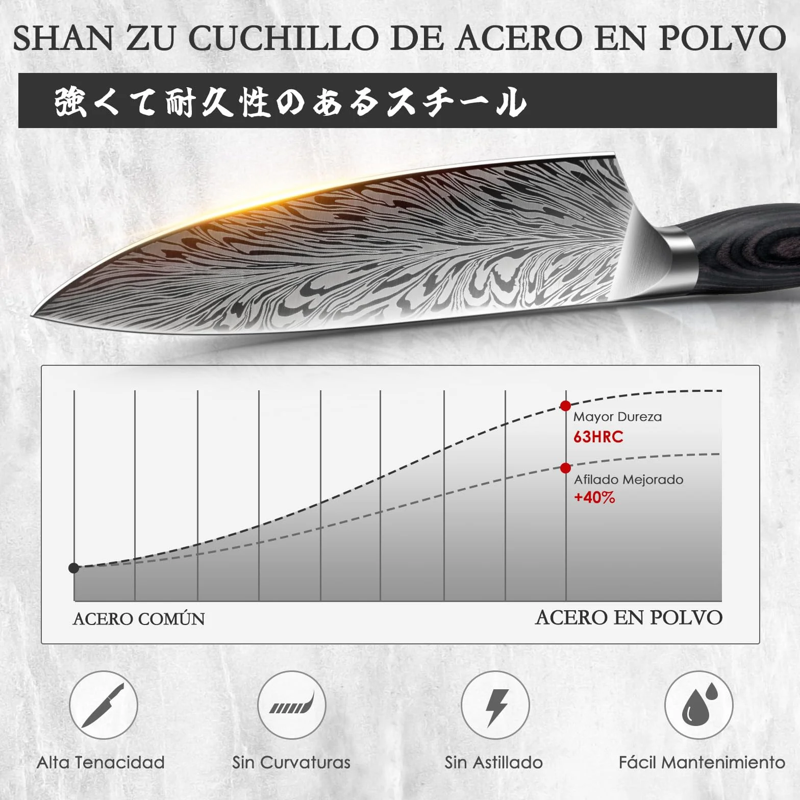SANMEIHO Set Cuchillos de Cocina Acero en Polvo 3 Piezas, Cuchillos de Chef | Juego de Cuchillos Cocina Ultra Afilados con Cuchillo Multiusos y Puntilla, Mango de Madera Ergonomico para Carne y Fruta