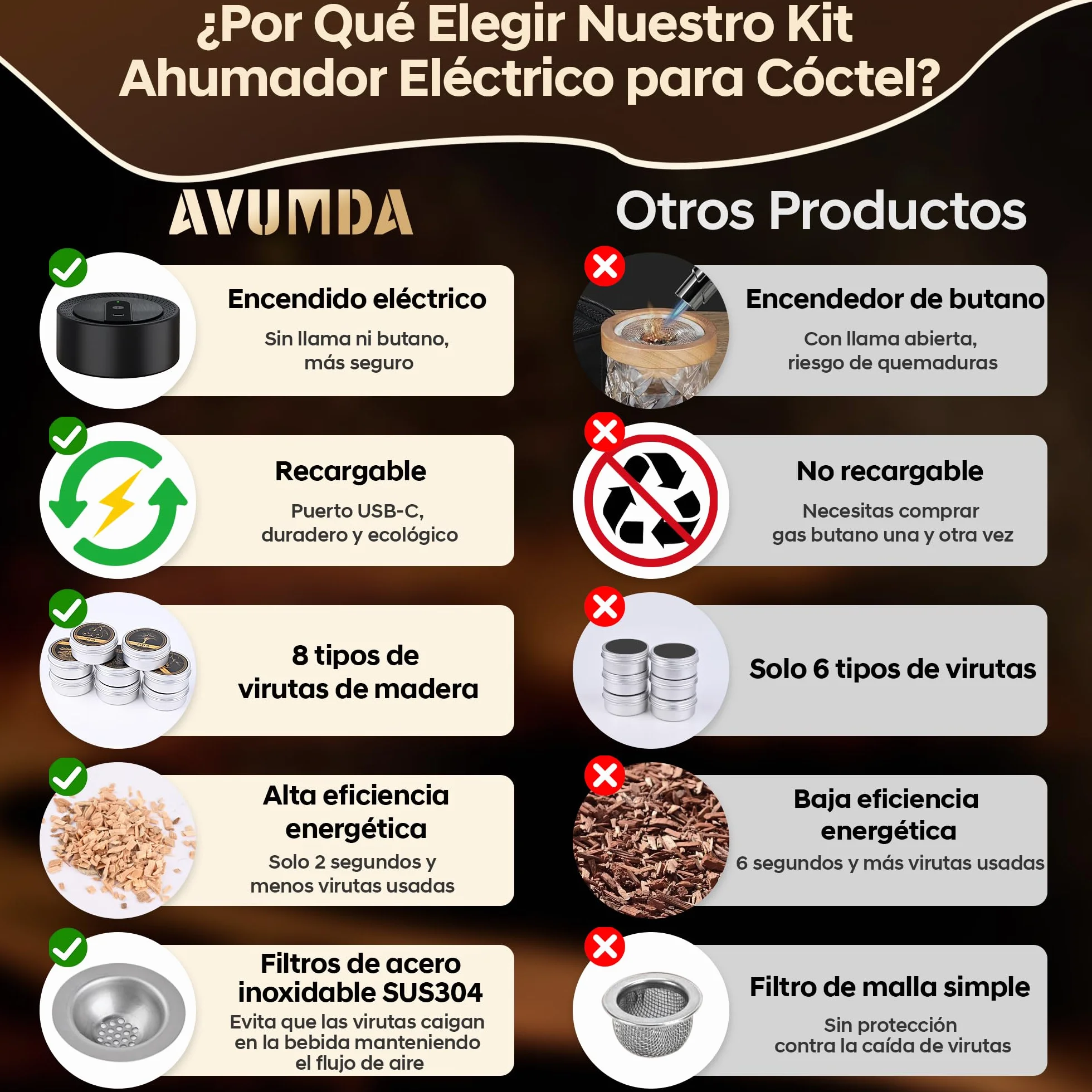 Kit Ahumador Eléctrico Para Cócteles, Ahumador Whisky Old Fashioned Con 8 Sabores de Virutas de Madera, Recargable USB-C Para Bebidas, Bourbon, Cócteles, Vino, Café Y Alimento, Regalo hombres