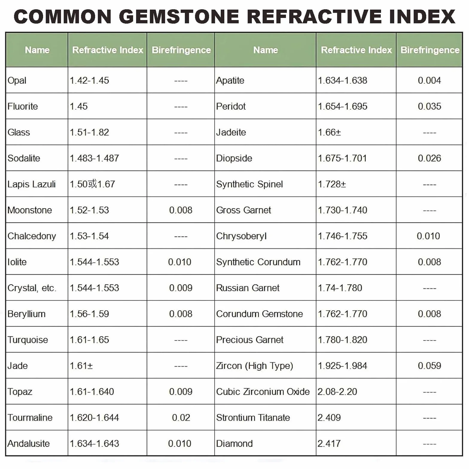 Refractómetro portátil de gemas, probador profesional de joyas mide índice de refracción 1.300-3.000, identificador de piedras preciosas fácil de usar para joyeros