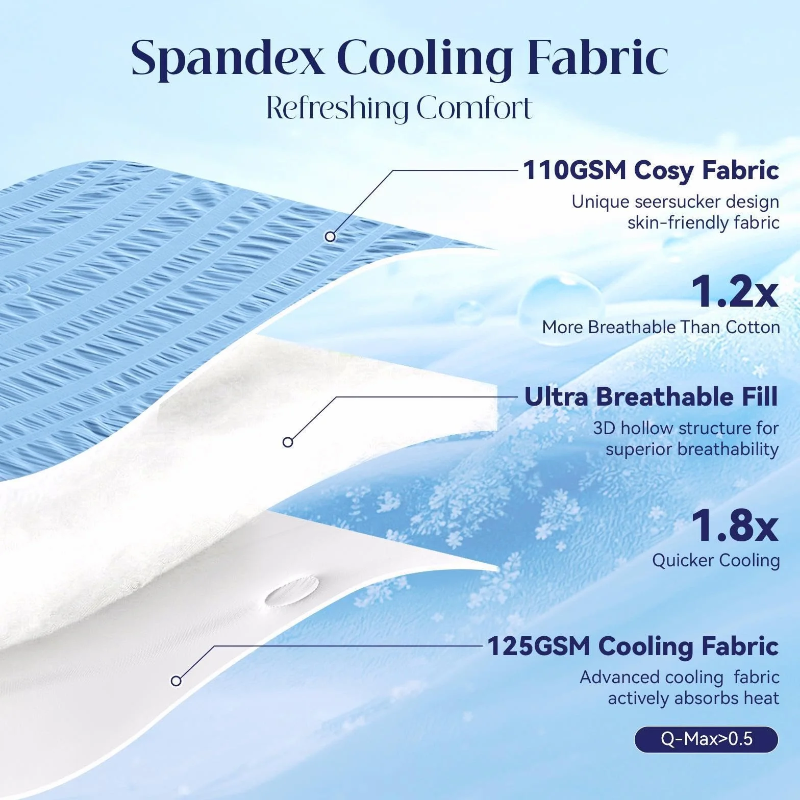 IKALIFE Manta Refrescante para Personas - Manta Fria Verano para Sofa Cama Q-MAX>0.5 Cooling Blanket Sabana Refrescante Enfriamiento Refrigerante Mantas Fresca Verano Azul 200x220 cm