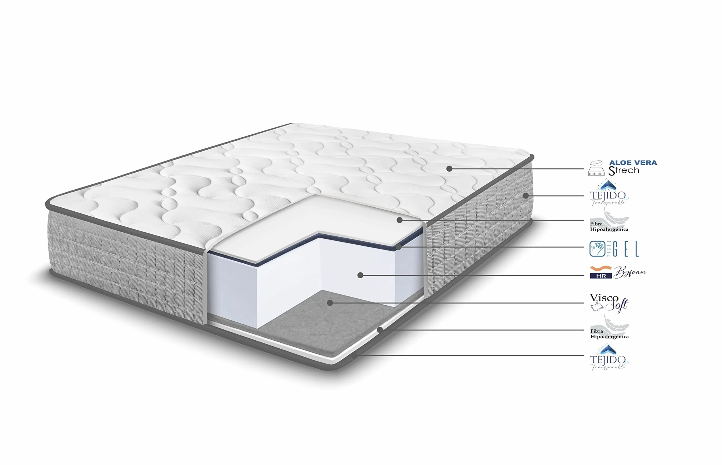 HOGAR24 ES | Cama Completa | Somier Lama Ancha + Colchón Viscoelástico Natur Plus Edition 24 | Incluye Juego de Patas Roscadas de 25 cm | Medidas: 90x180 cm