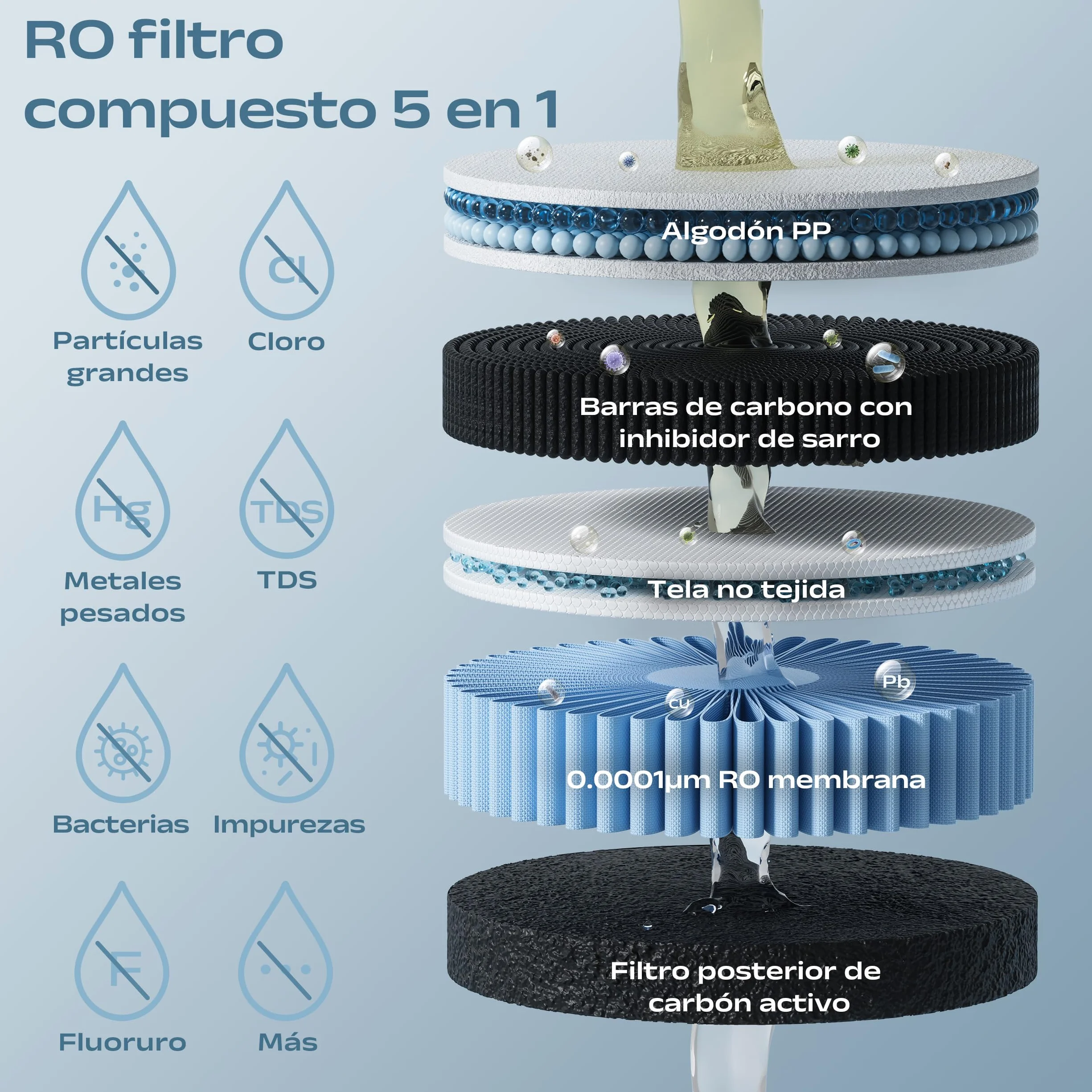 CIARRA X SusGreenable Purificador de Agua por Ósmosis Inversa de Sobremesa, Agua Caliente Instantánea 3s, 4 Temperaturas, Filtro RO 5 Etapas, Depósito 4.3L, Pantalla TDS, Sin Instalación