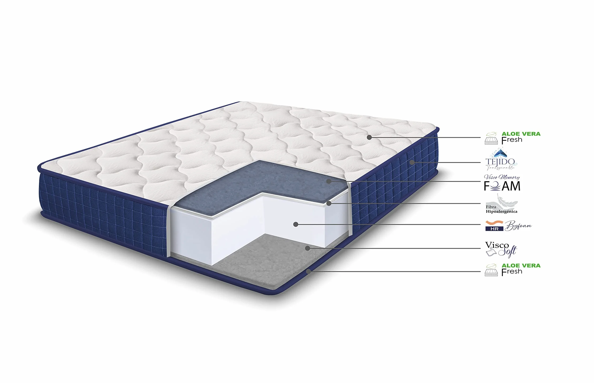HOGAR24 ES | Cama Completa | Somier Lama Ancha + Colchón Viscoelástico Relax Edition 18 | Incluye Juego de Patas Roscadas de 25 cm | Medidas: 120x190 cm