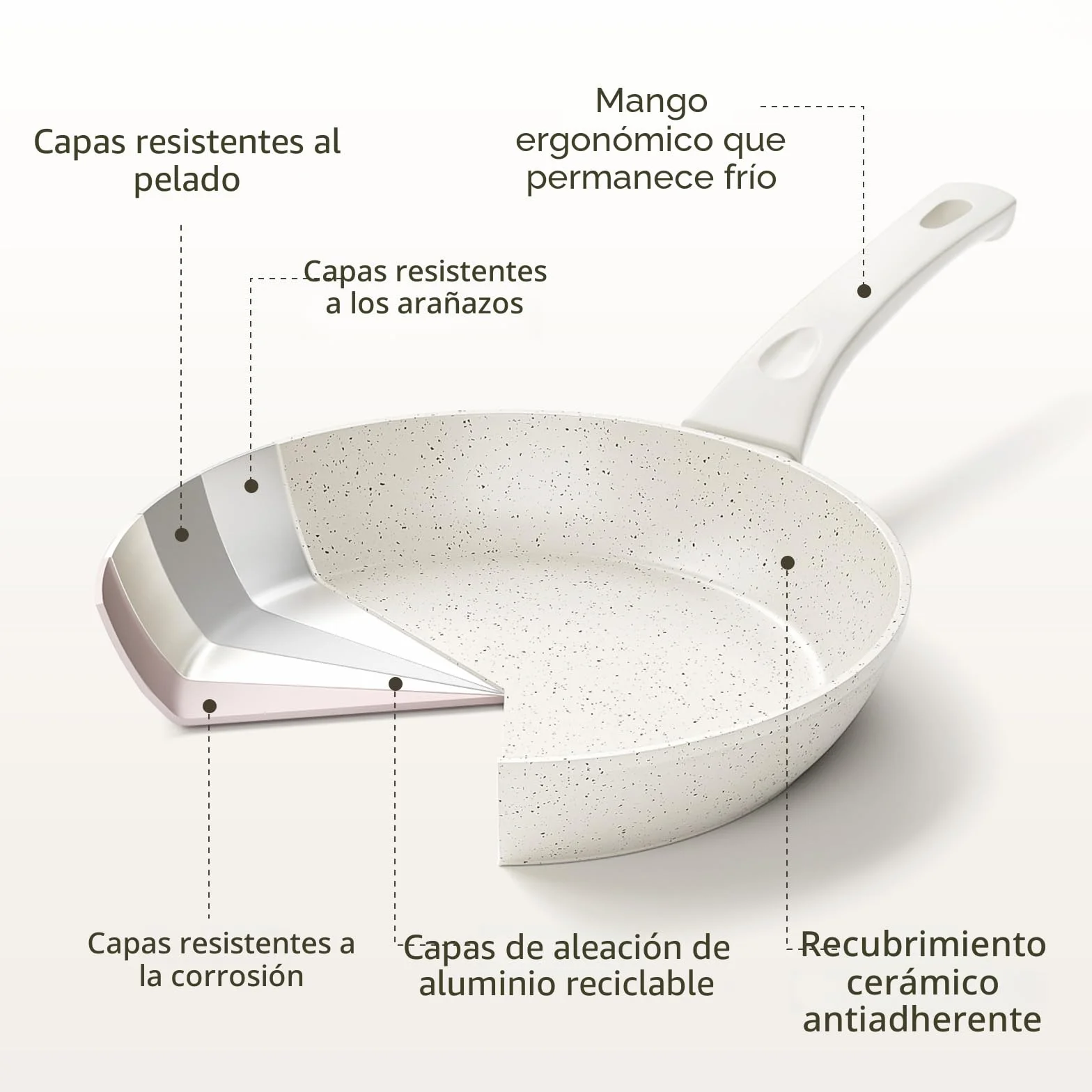 Innerwell Juego de 3 sartenes antiadherentes 20 + 24 + 28 cm, sartén de inducción con revestimiento antiadherente cerámico, sin PFOA, apto para horno y lavavajillas, Blanco