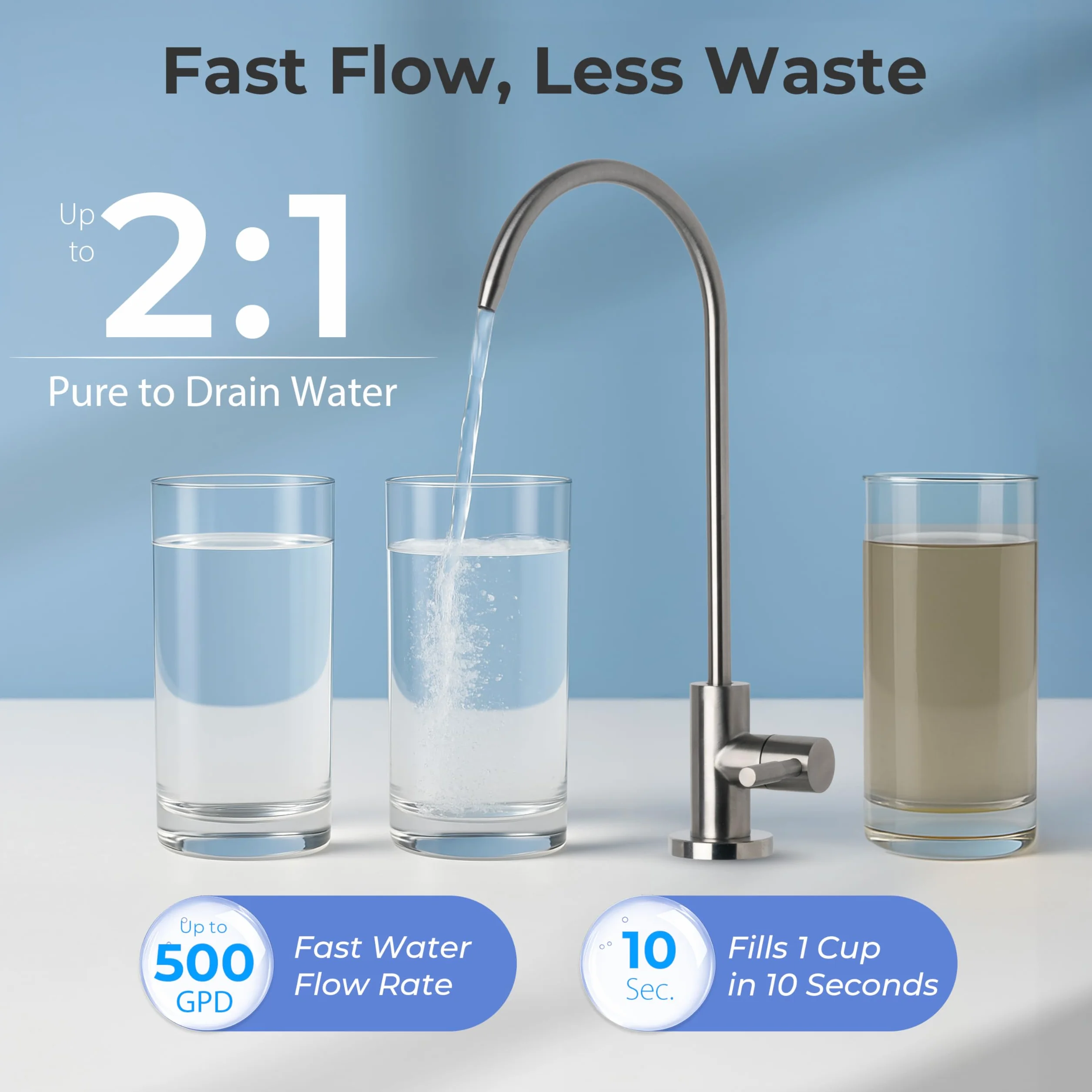 iSpring RO5004F-AK Filtro de Agua de Ósmosis Inversa Alcalina con UV, 500 GPD, pH+, Osmosis Inversa Domestica sin Tanque, Agua Pura/Drenaje 2:1, con Bomba de Refuerzo, Reduce PFAS, TDS