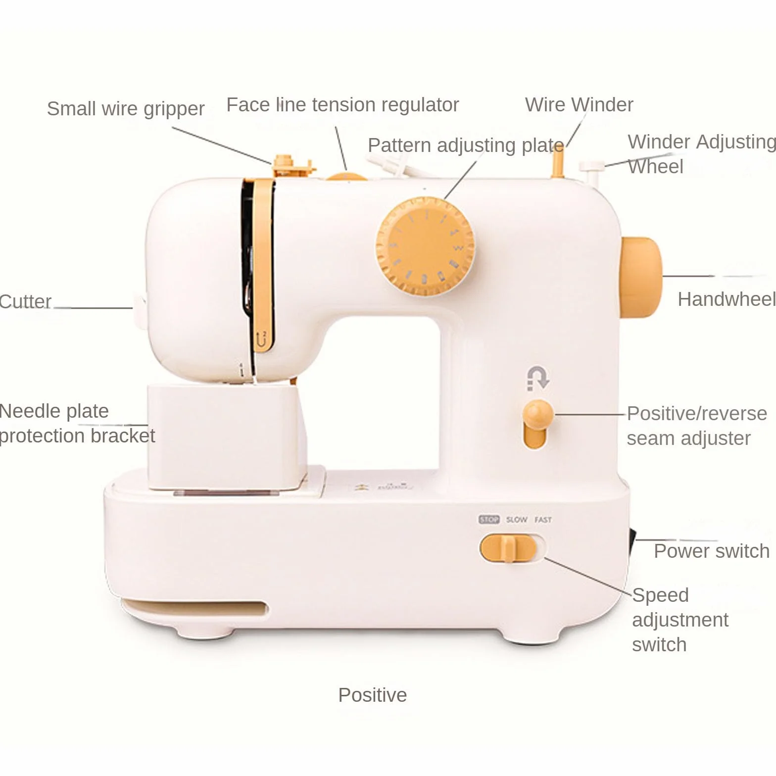 Máquina de coser para principiantes, con puntada hacia atrás | Múltiples patrones de puntadas y costura reversa con un solo toque, velocidad ajustable de 2 niveles, control dual